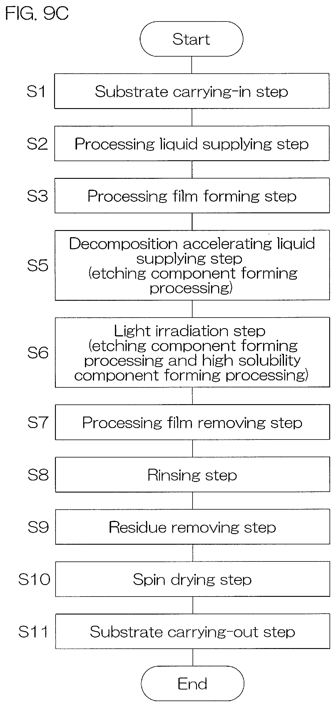 Patent US12581891 Figure 17 – Substrate processing method, substrate processing device, and processing fluid