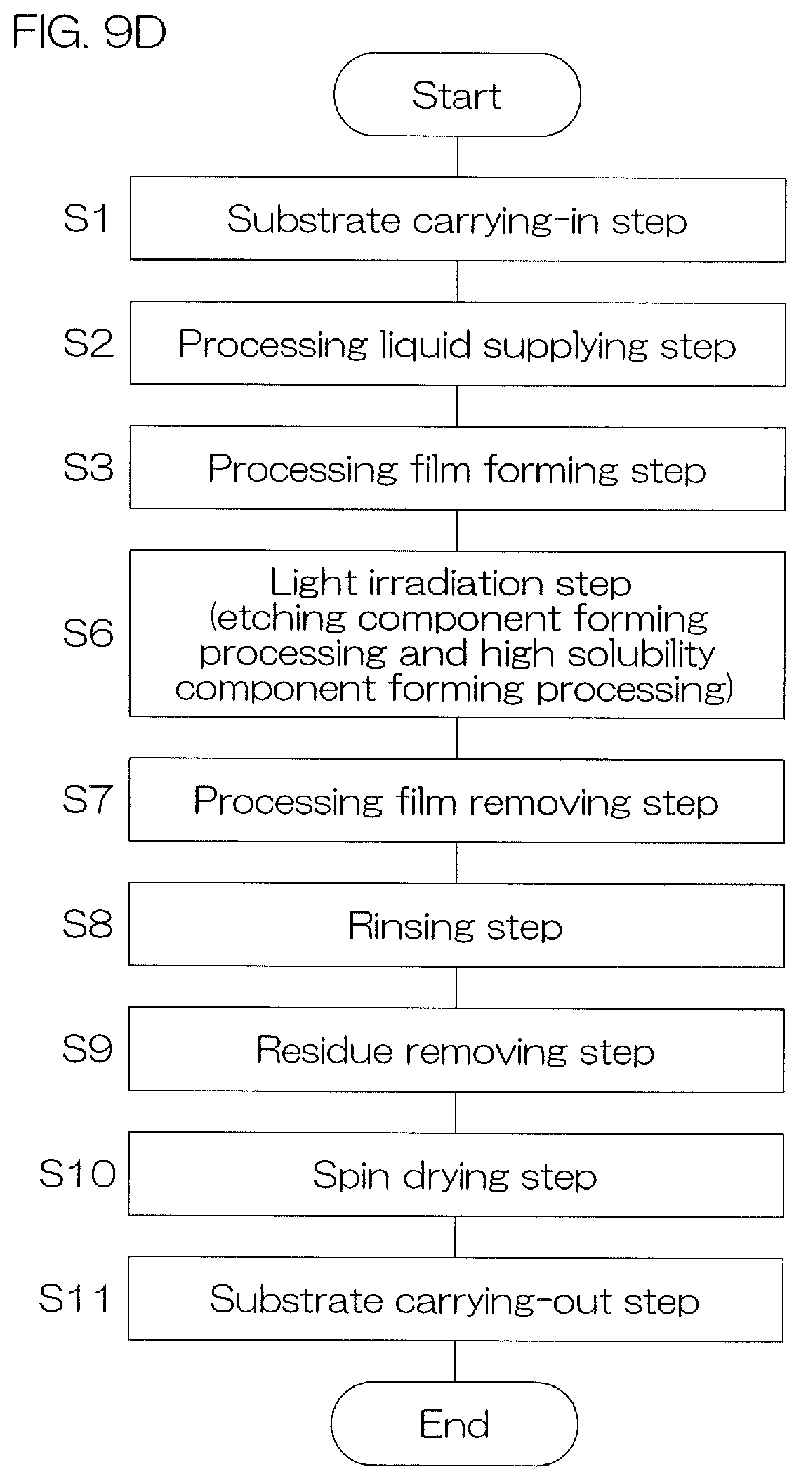 Patent US12581891 Figure 18 – Substrate processing method, substrate processing device, and processing fluid