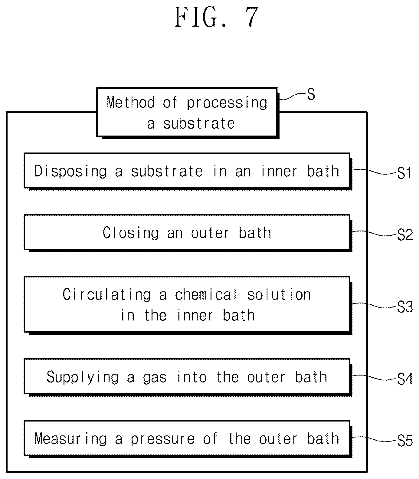 Patent US12581895 Figure 7 – Substrate processing apparatus and a method of processing a substrate using the same