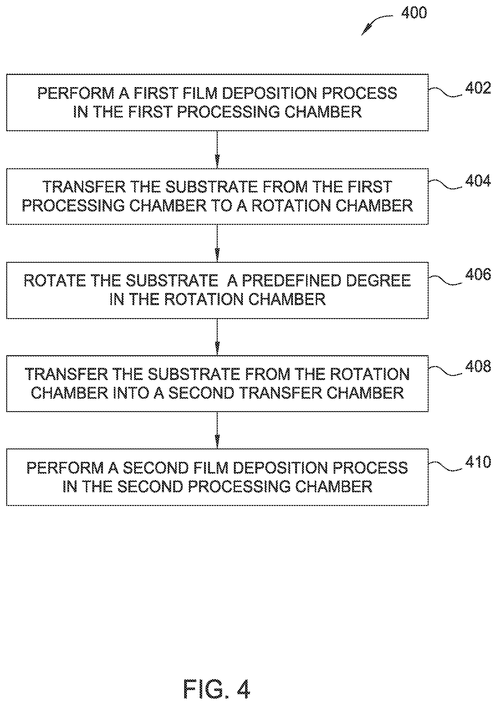 Patent US12581896 Figure 4 – External substrate system rotation in a semiconductor processing system