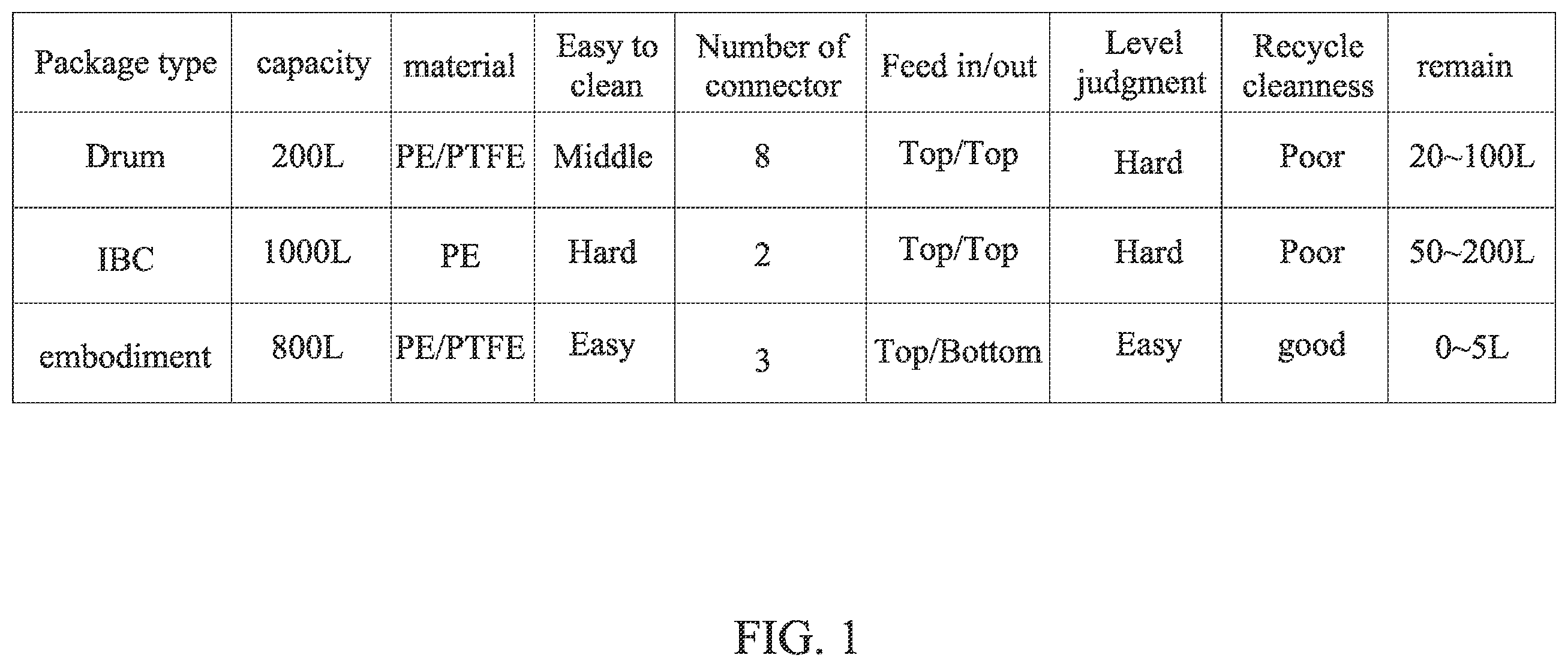 Patent US12581897 Figure 1 – Liquid storage for facility chemical supply system