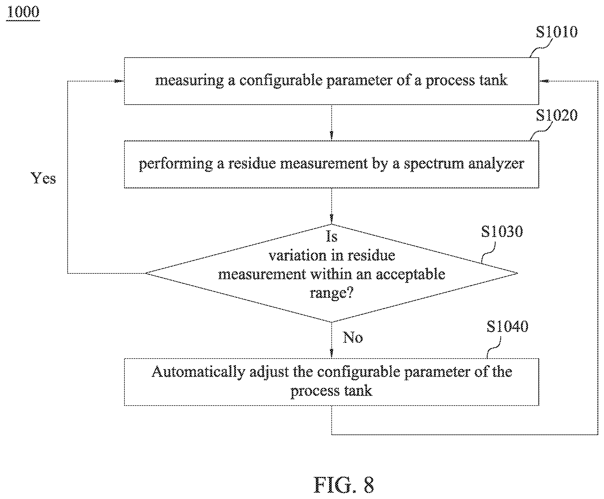 Patent US12581897 Figure 8 – Liquid storage for facility chemical supply system