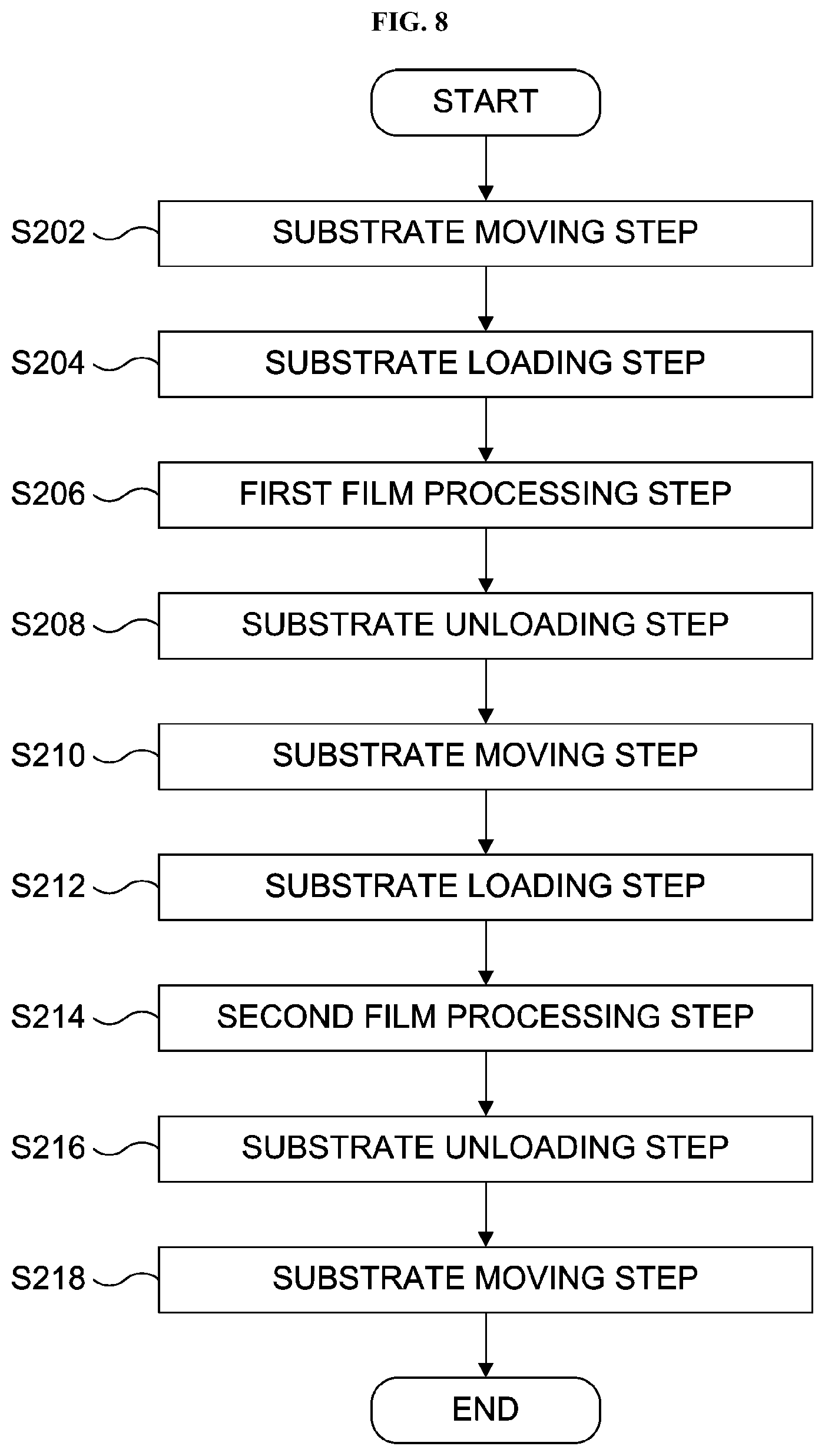 Patent US12581902 Figure 8 – Substrate processing apparatus, method of manufacturing semiconductor device and non-transitory computer-readable recording medium