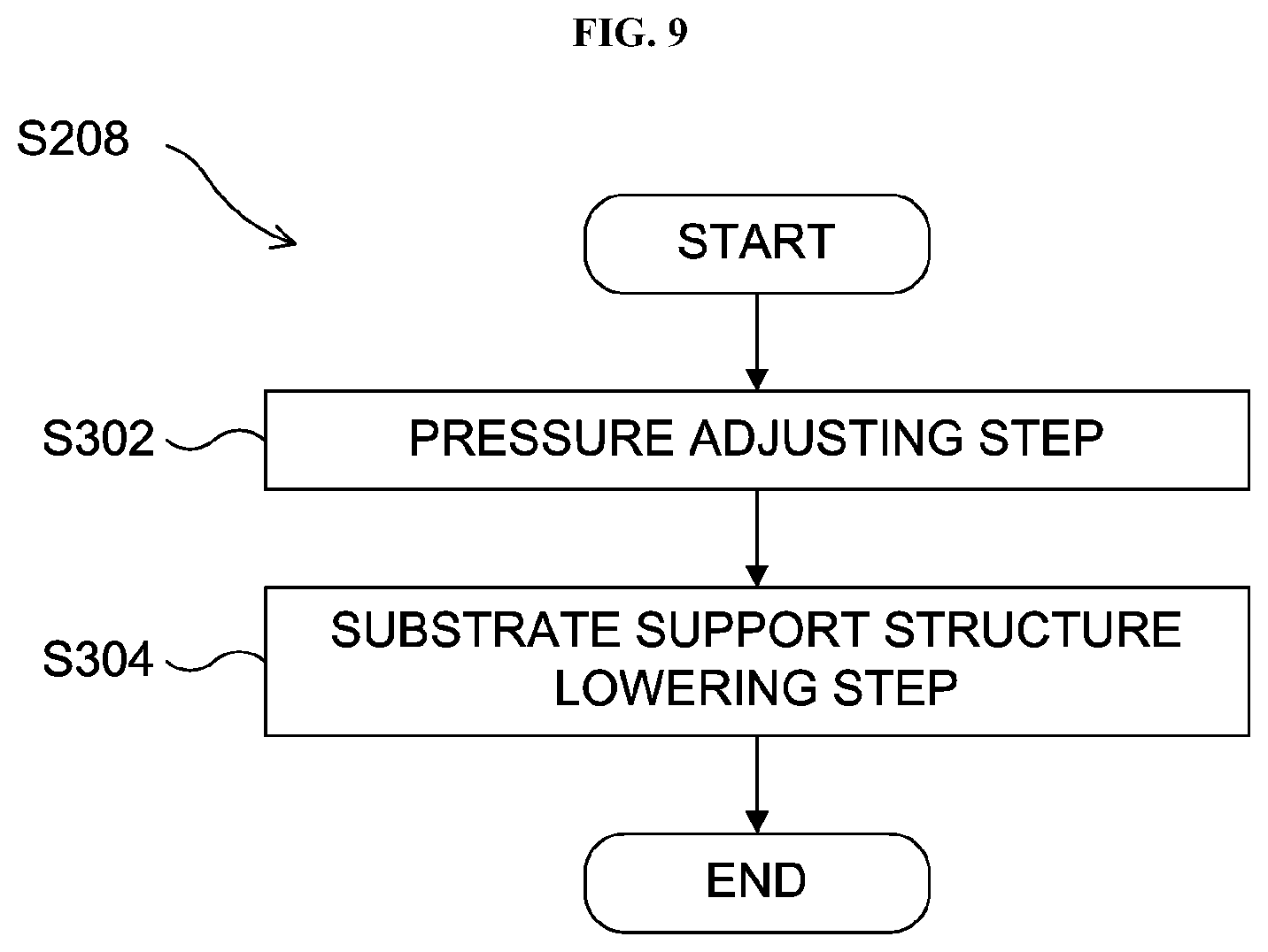 Patent US12581902 Figure 9 – Substrate processing apparatus, method of manufacturing semiconductor device and non-transitory computer-readable recording medium