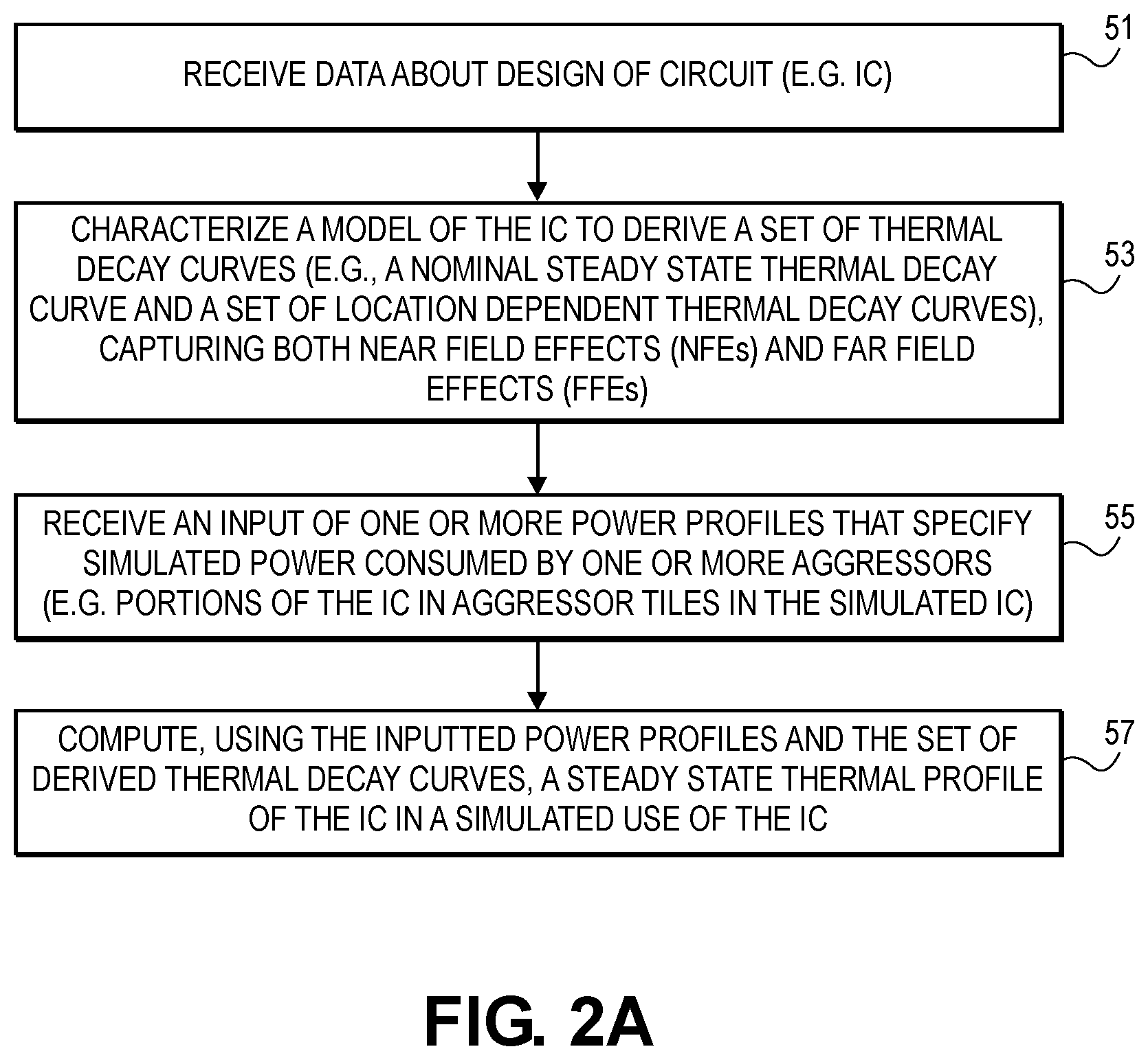 Patent US12581913 Figure 2 – Steady-state IC thermal analysis with thermal decay curve characterization