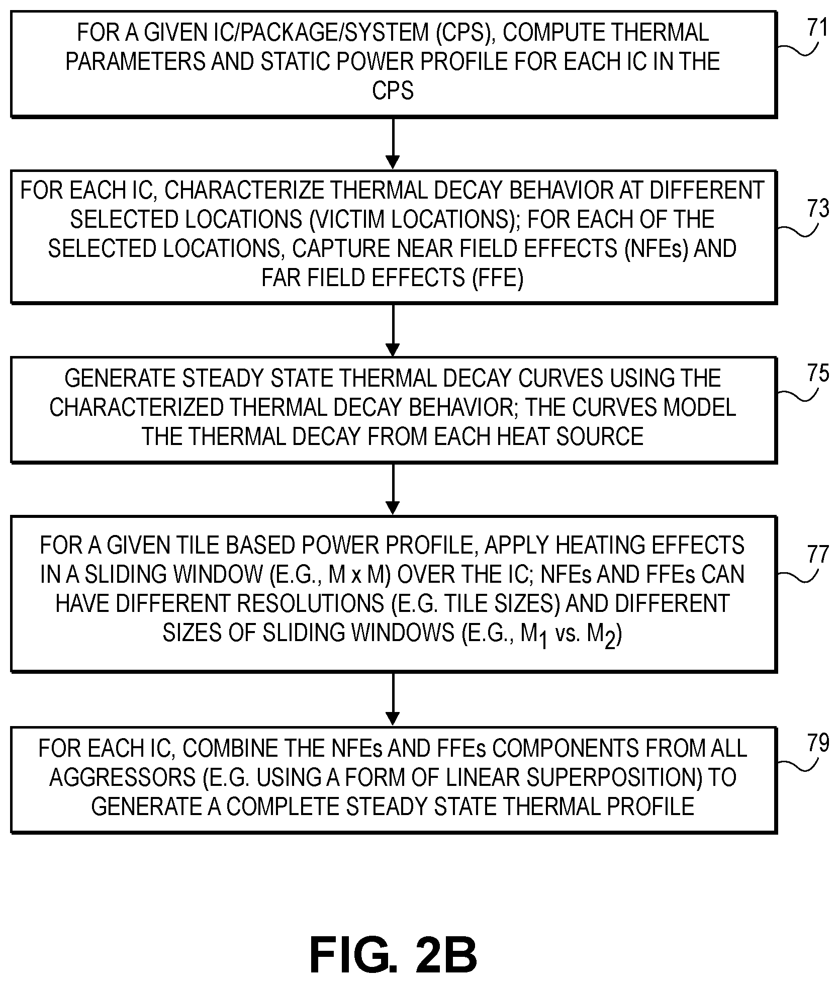 Patent US12581913 Figure 3 – Steady-state IC thermal analysis with thermal decay curve characterization
