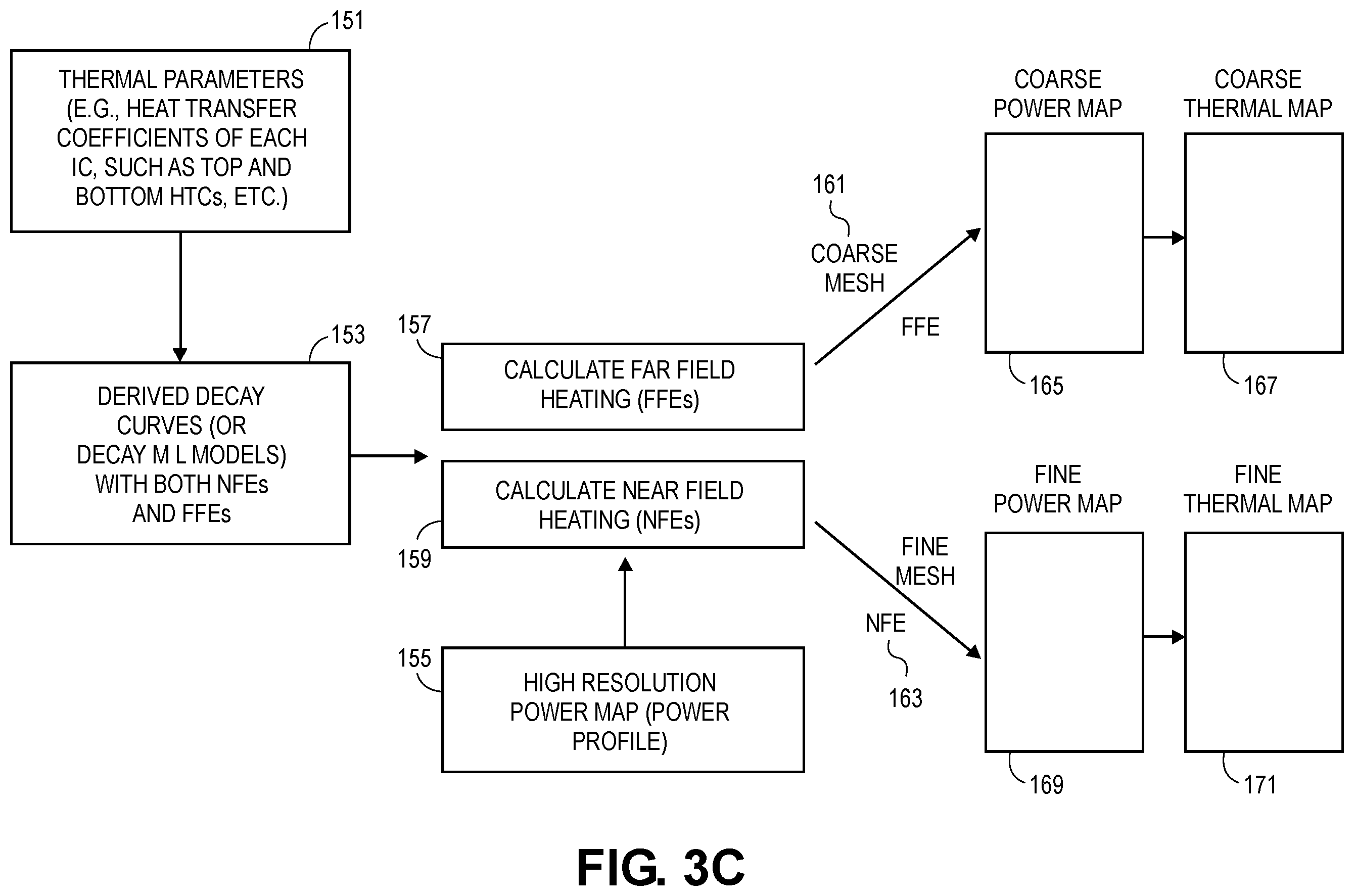 Patent US12581913 Figure 5 – Steady-state IC thermal analysis with thermal decay curve characterization