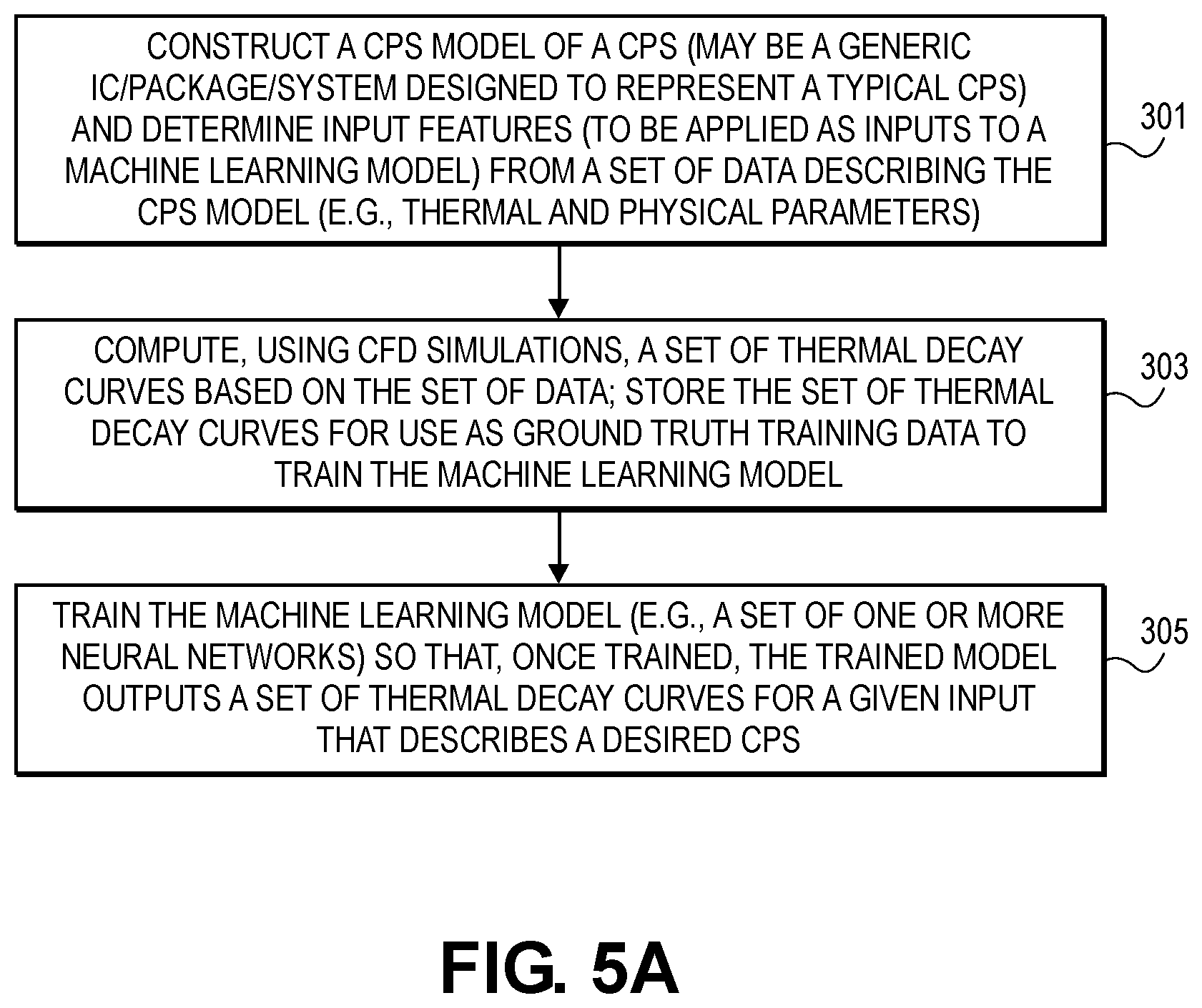 Patent US12581913 Figure 8 – Steady-state IC thermal analysis with thermal decay curve characterization