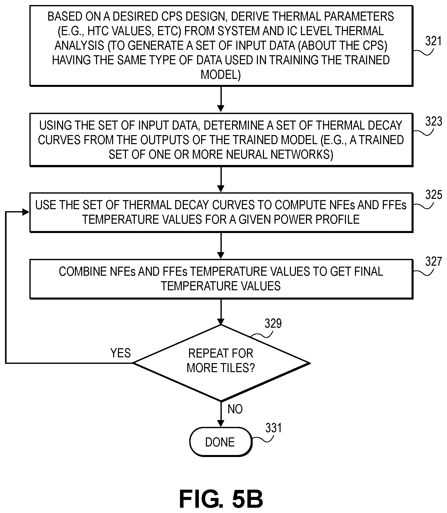 Patent US12581913 Figure 9 – Steady-state IC thermal analysis with thermal decay curve characterization