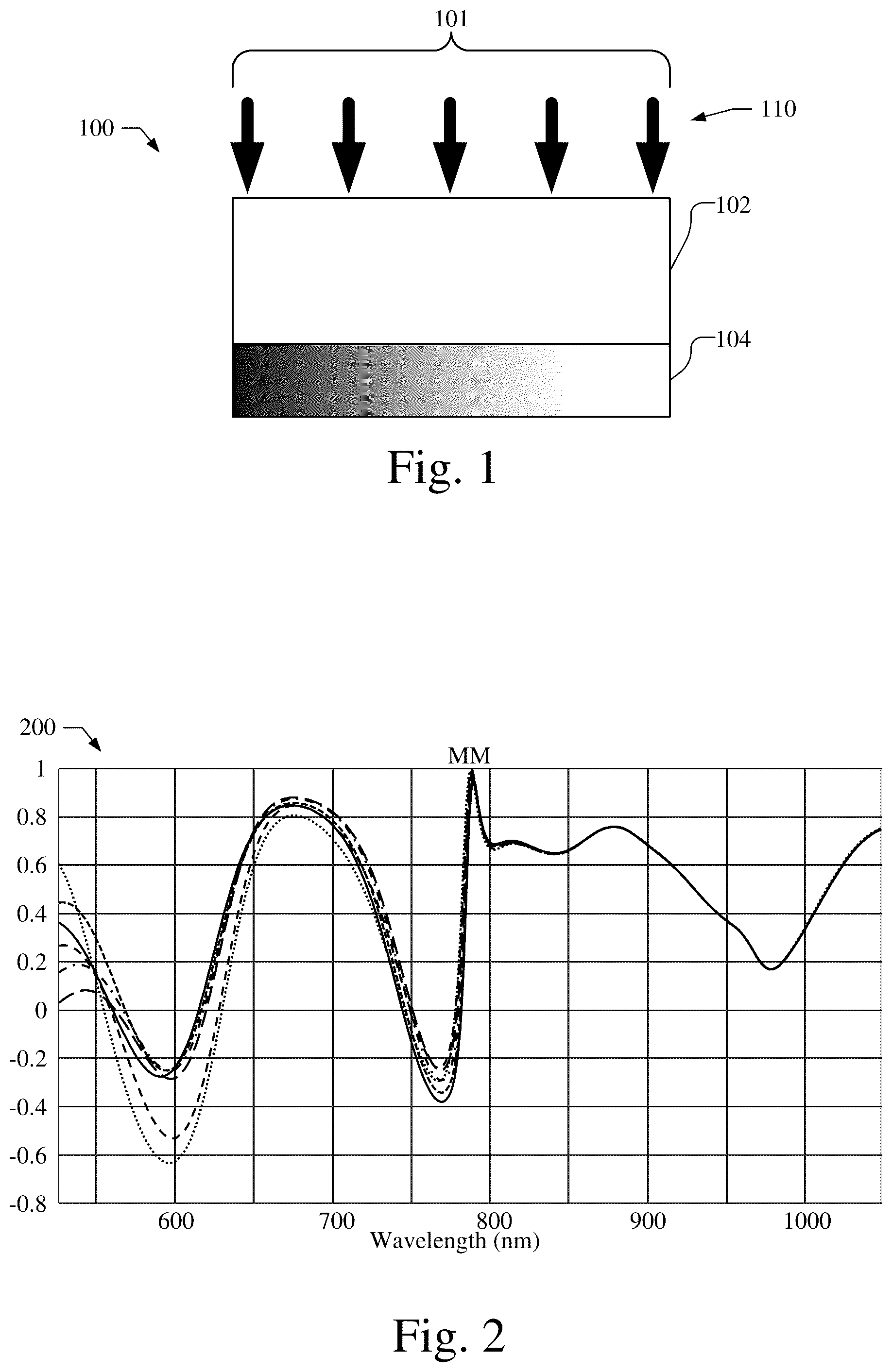 Patent US12581914 — Optical metrology with nuisance feature mitigation — Figure 1