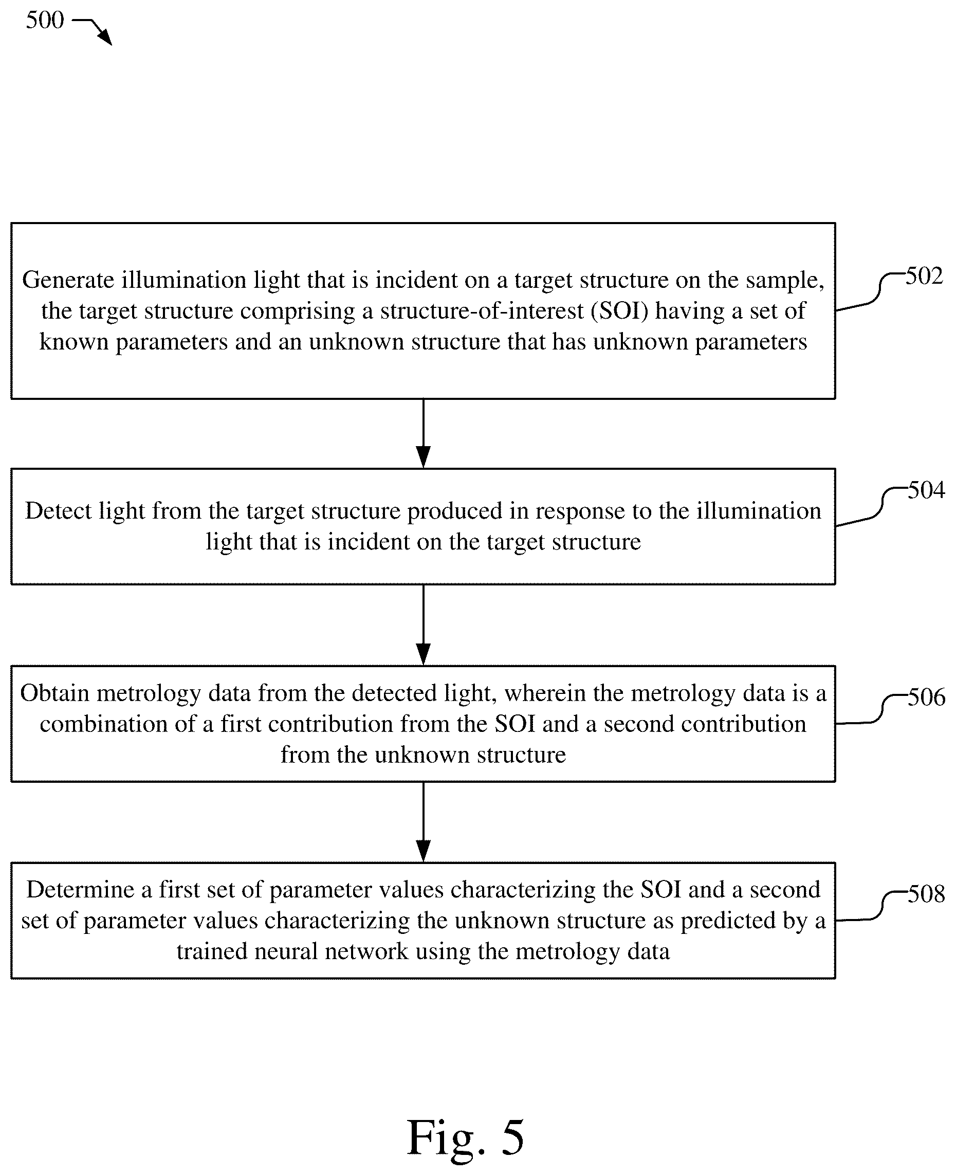 Patent US12581914 Figure 4 – Optical metrology with nuisance feature mitigation