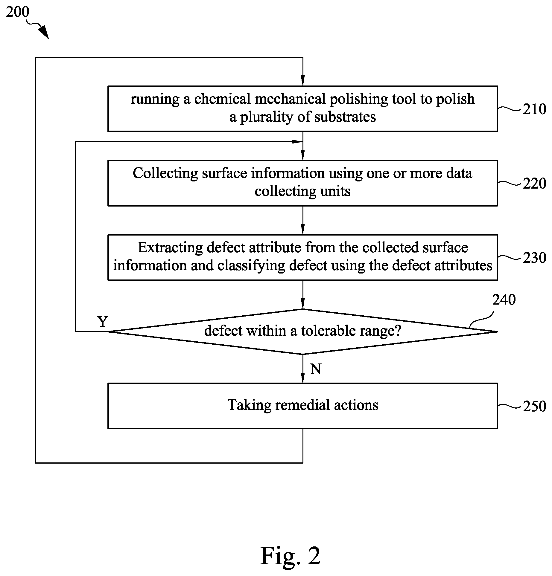 Patent US12581915 Figure 2 – Apparatus and methods for chemical mechanical polishing