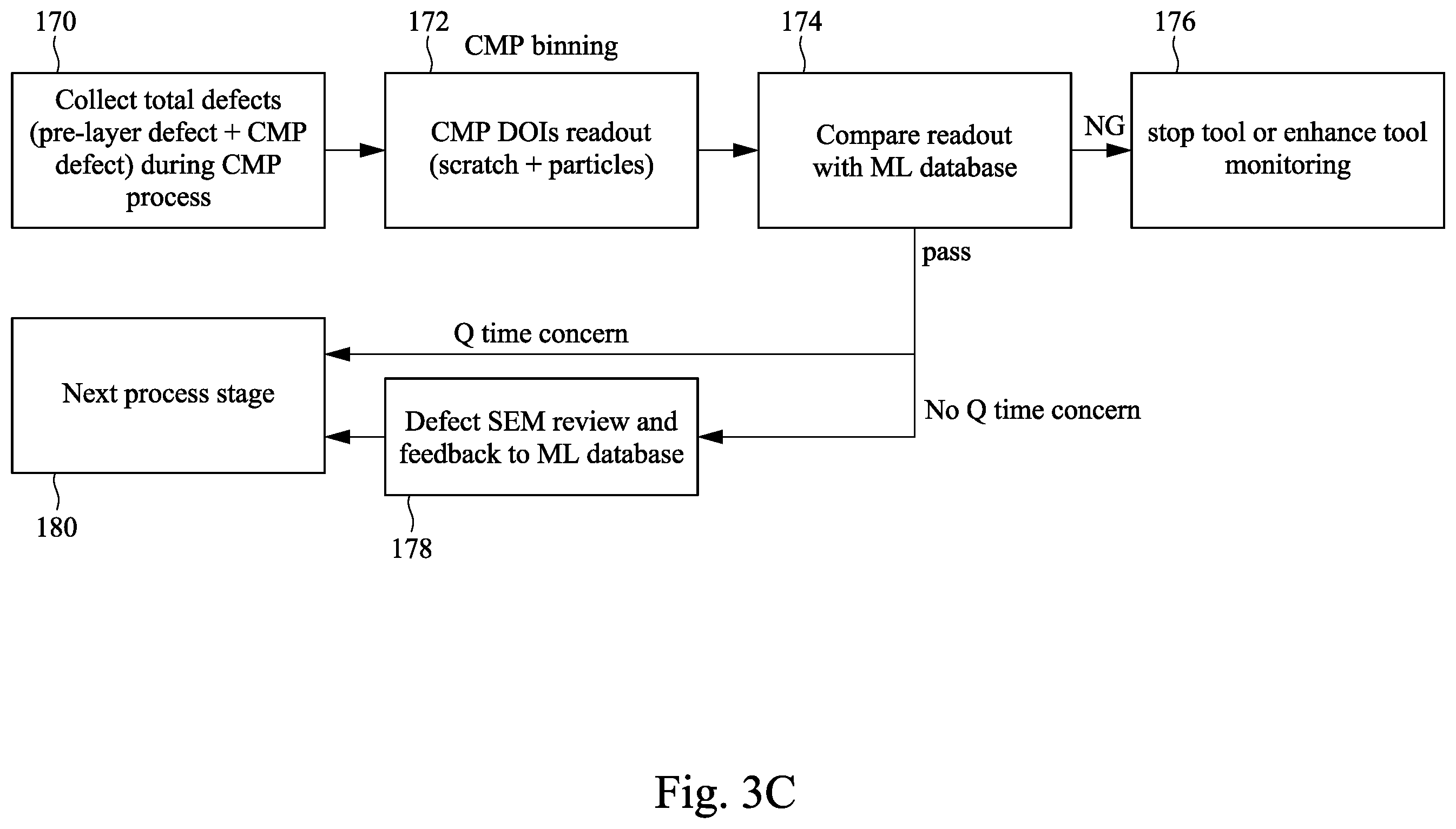 Patent US12581915 Figure 5 – Apparatus and methods for chemical mechanical polishing