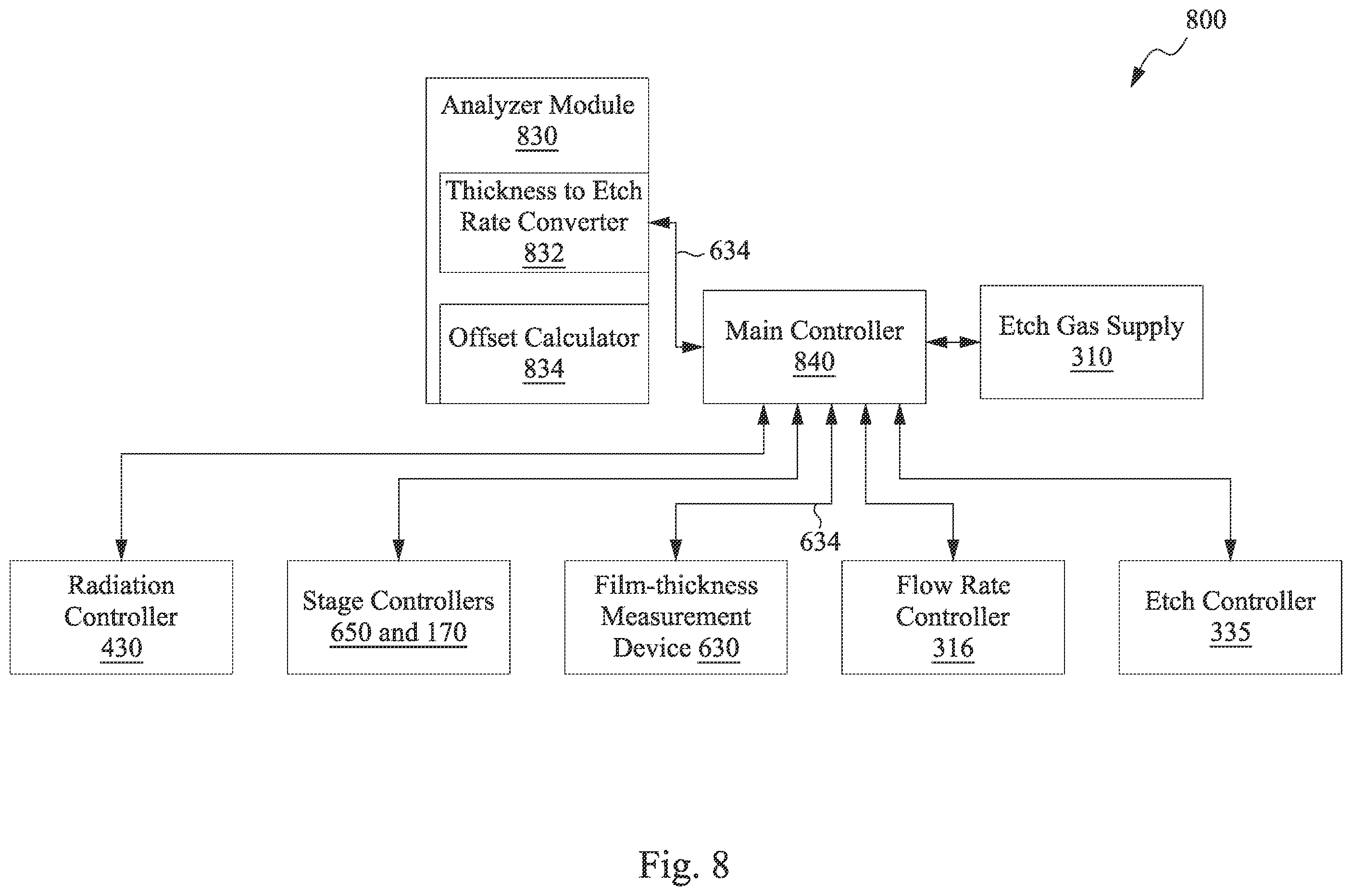 Patent US12581916 Figure 17 – Etch monitoring and performing