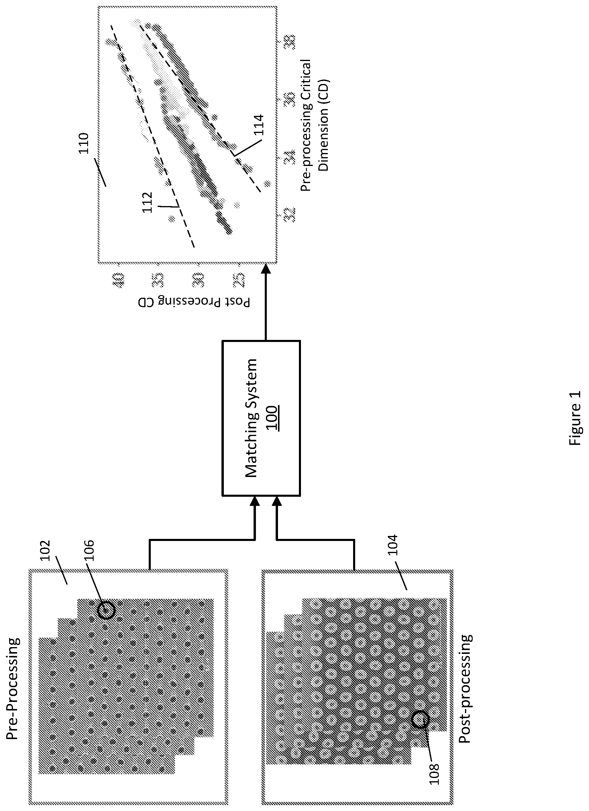 Patent US12581917 Figure 1 – Matching pre-processing and post-processing substrate samples