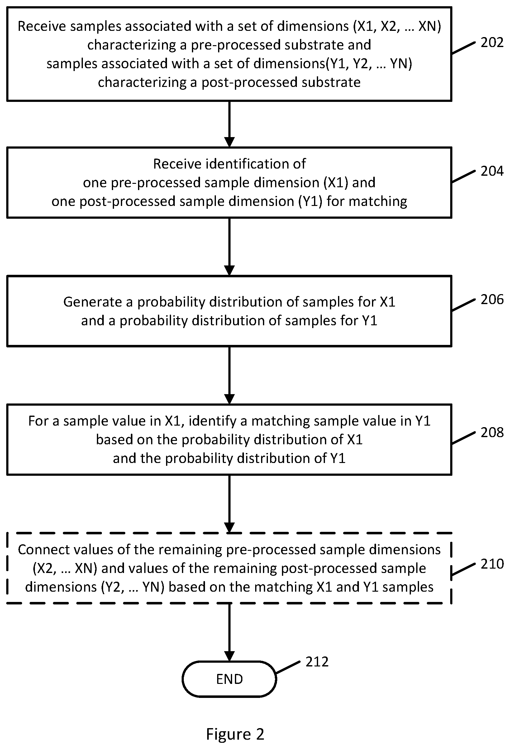 Patent US12581917 Figure 2 – Matching pre-processing and post-processing substrate samples