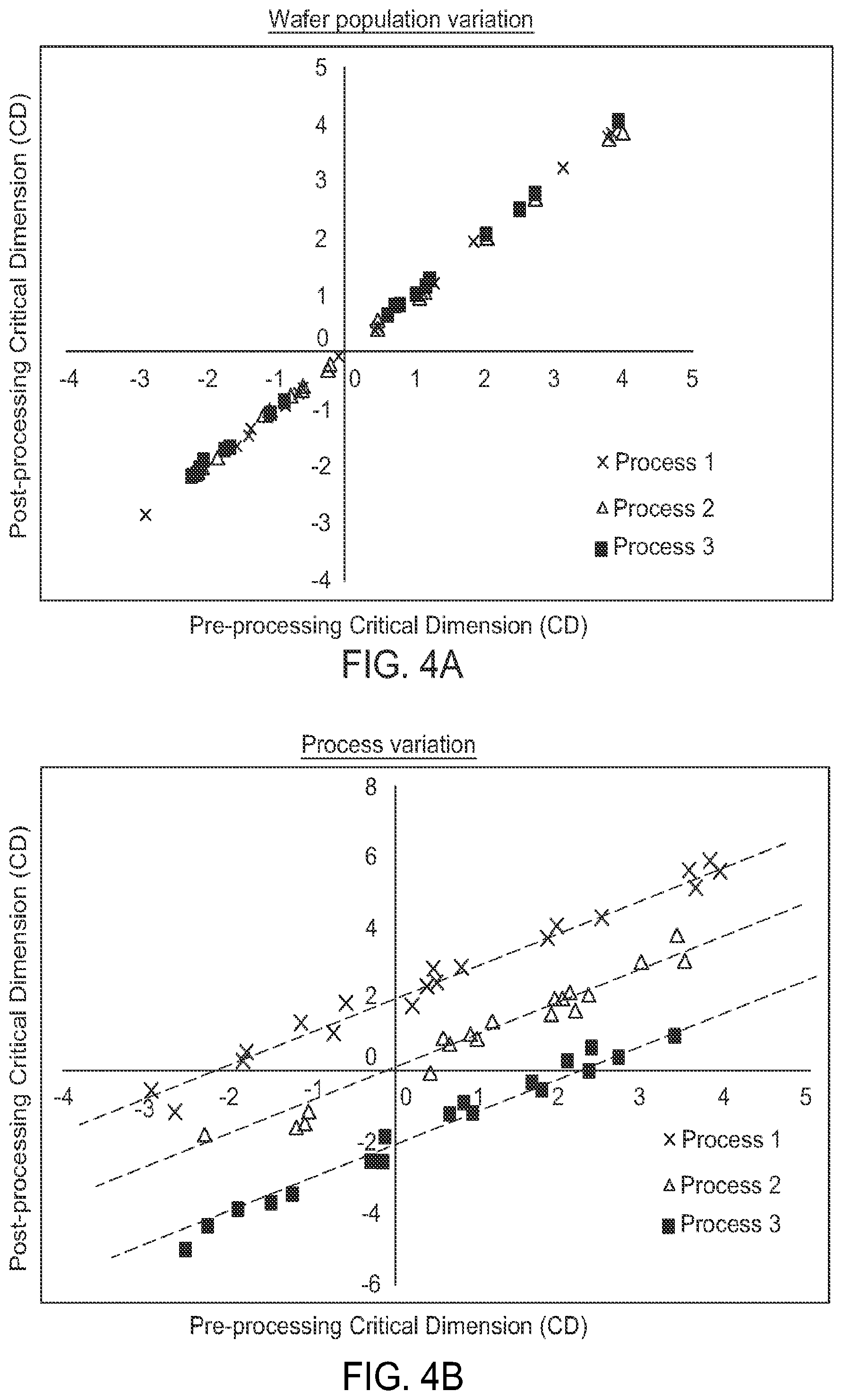 Patent US12581917 Figure 5 – Matching pre-processing and post-processing substrate samples