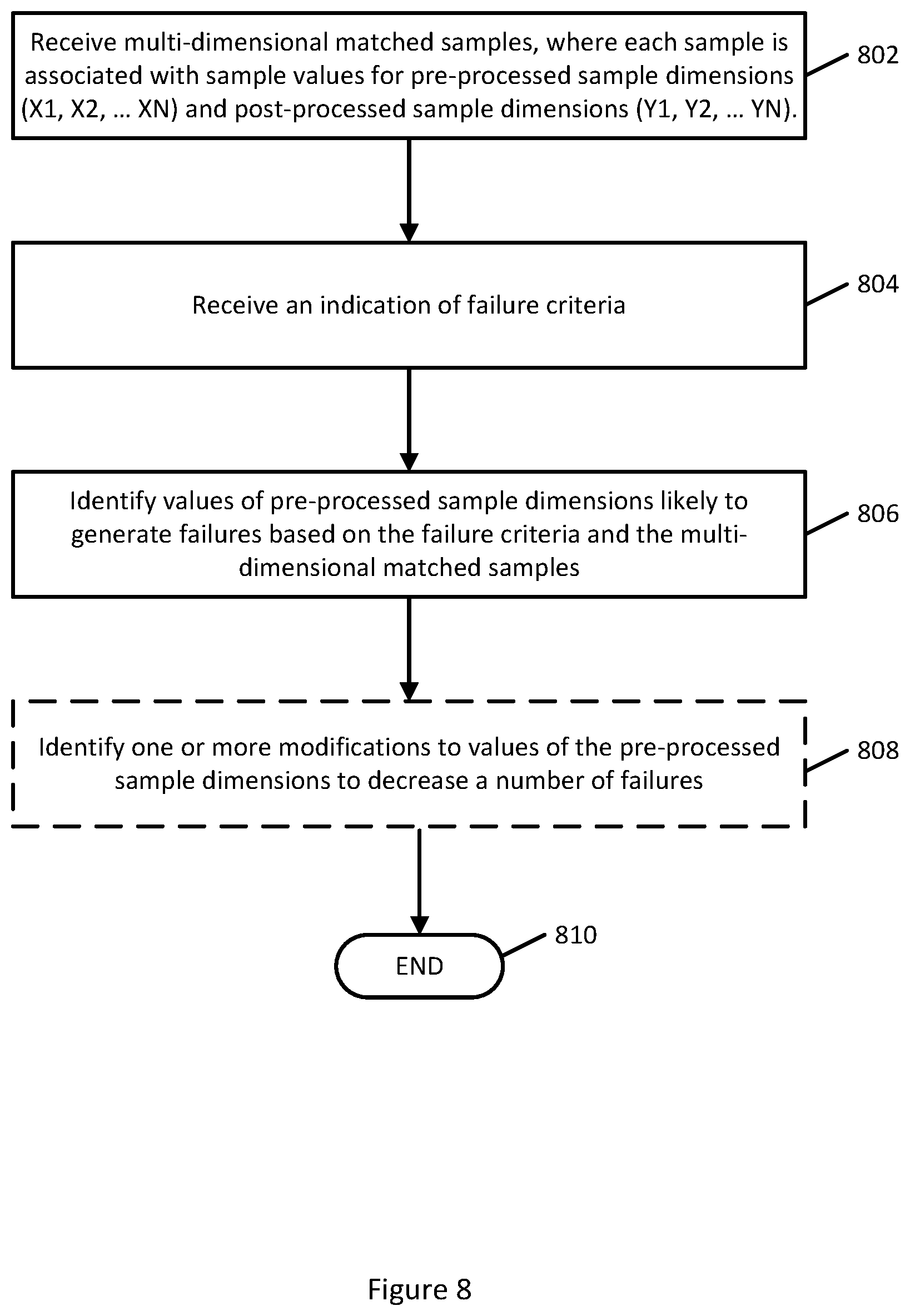 Patent US12581917 Figure 10 – Matching pre-processing and post-processing substrate samples