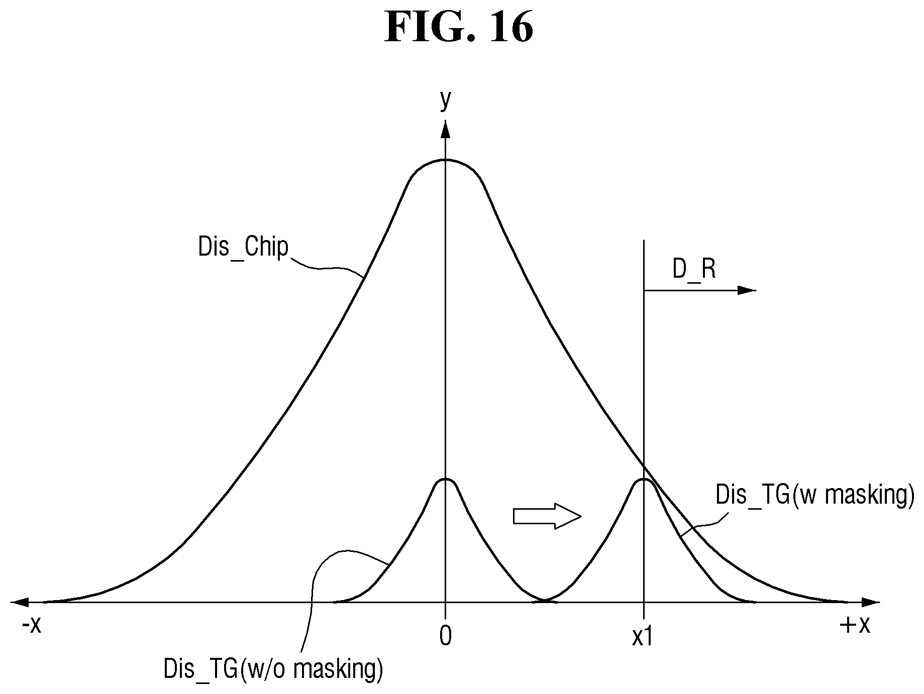 Patent US12581918 Figure 16 – Fabricating method for test element group