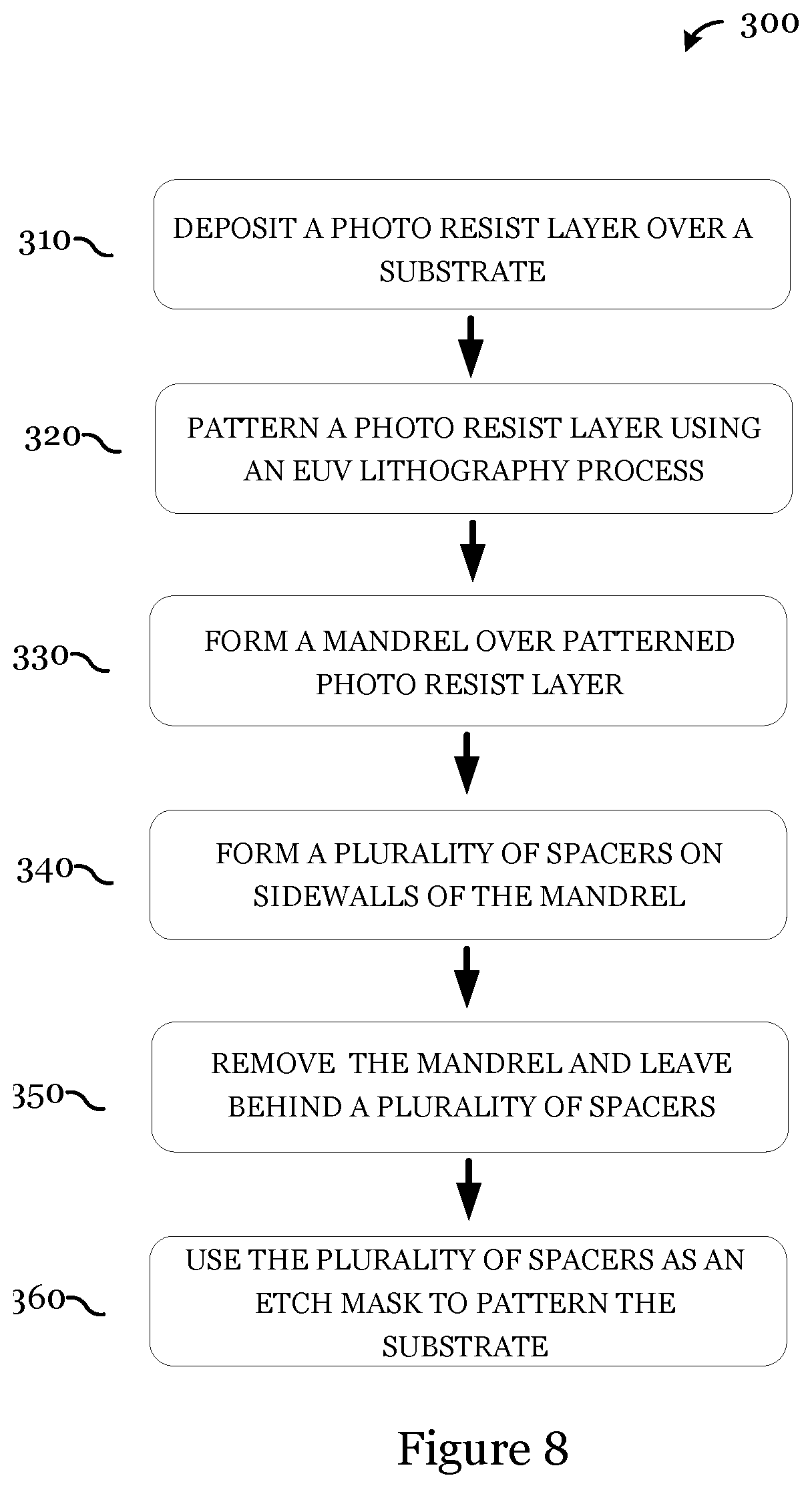 Patent US12581921 Figure 8 – Multiple patterning with selective mandrel formation