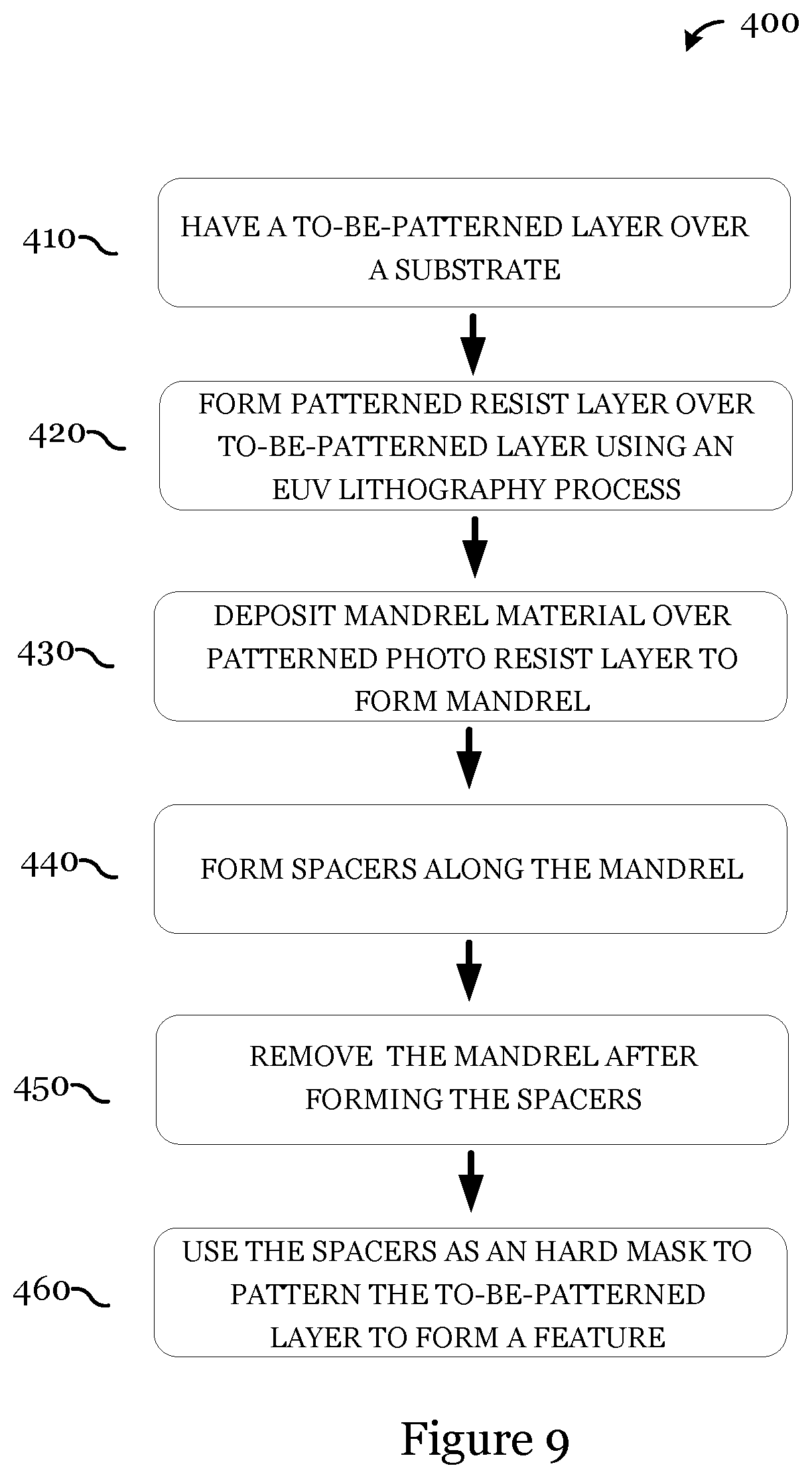 Patent US12581921 Figure 9 – Multiple patterning with selective mandrel formation