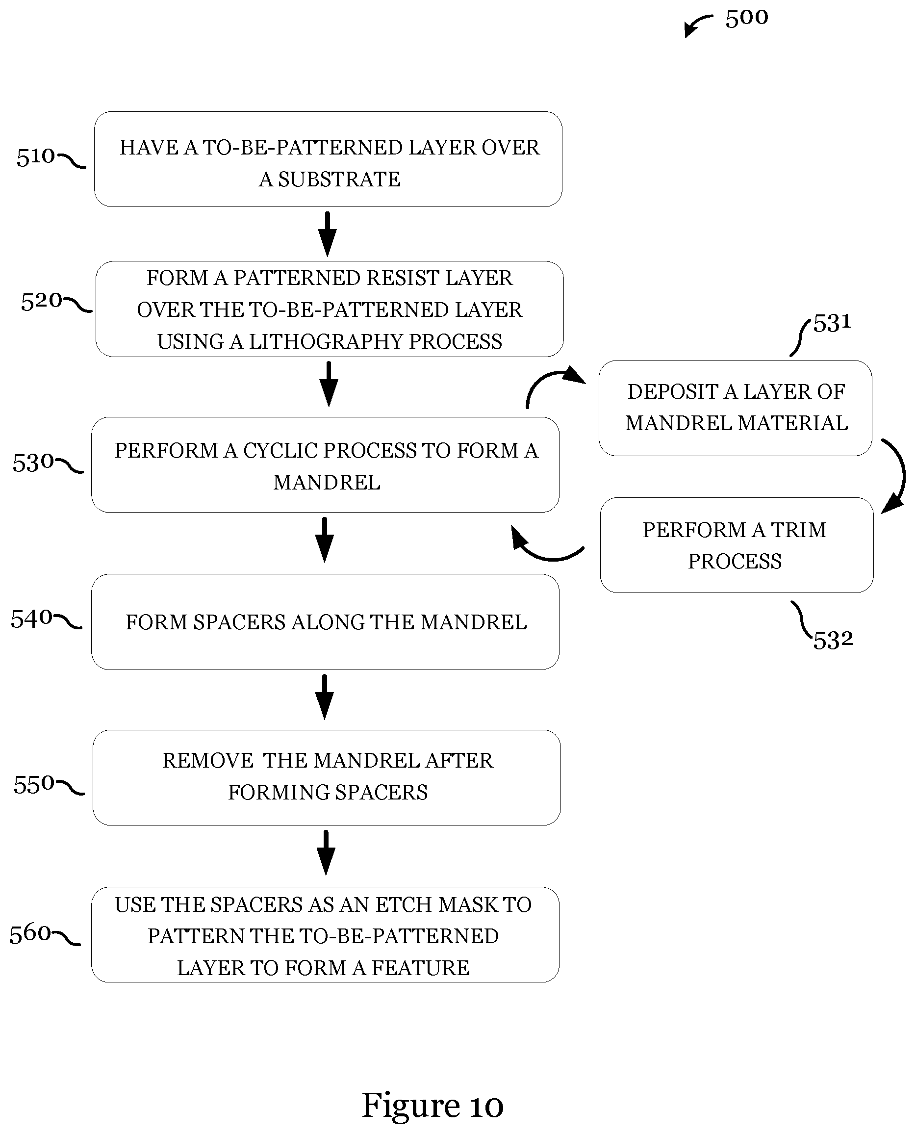 Patent US12581921 Figure 10 – Multiple patterning with selective mandrel formation