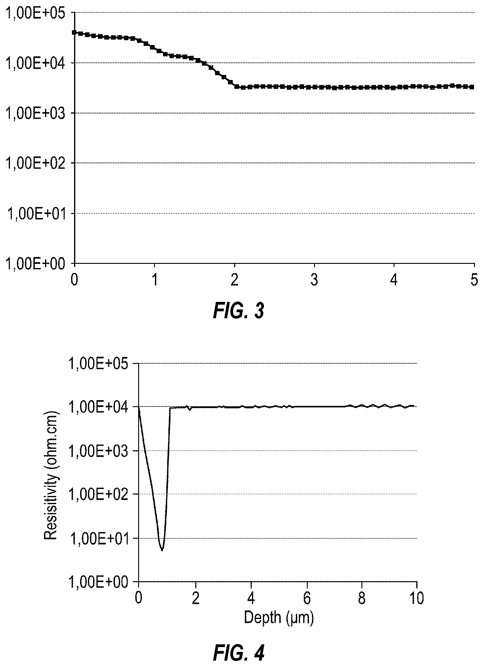 Patent US12581922 Figure 2 – Method for forming a high resistivity handle support for composite substrate