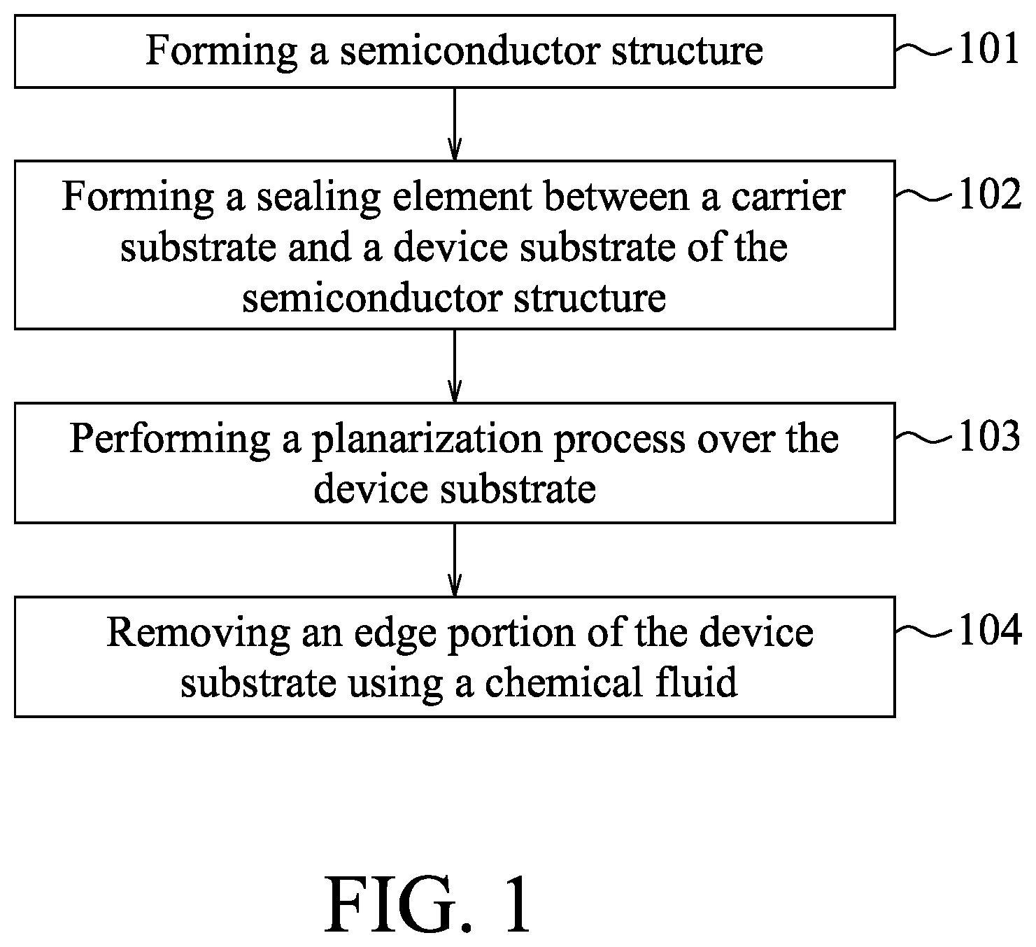 Patent US12581923 Figure 1 – Method for removing edge of substrate in semiconductor structure