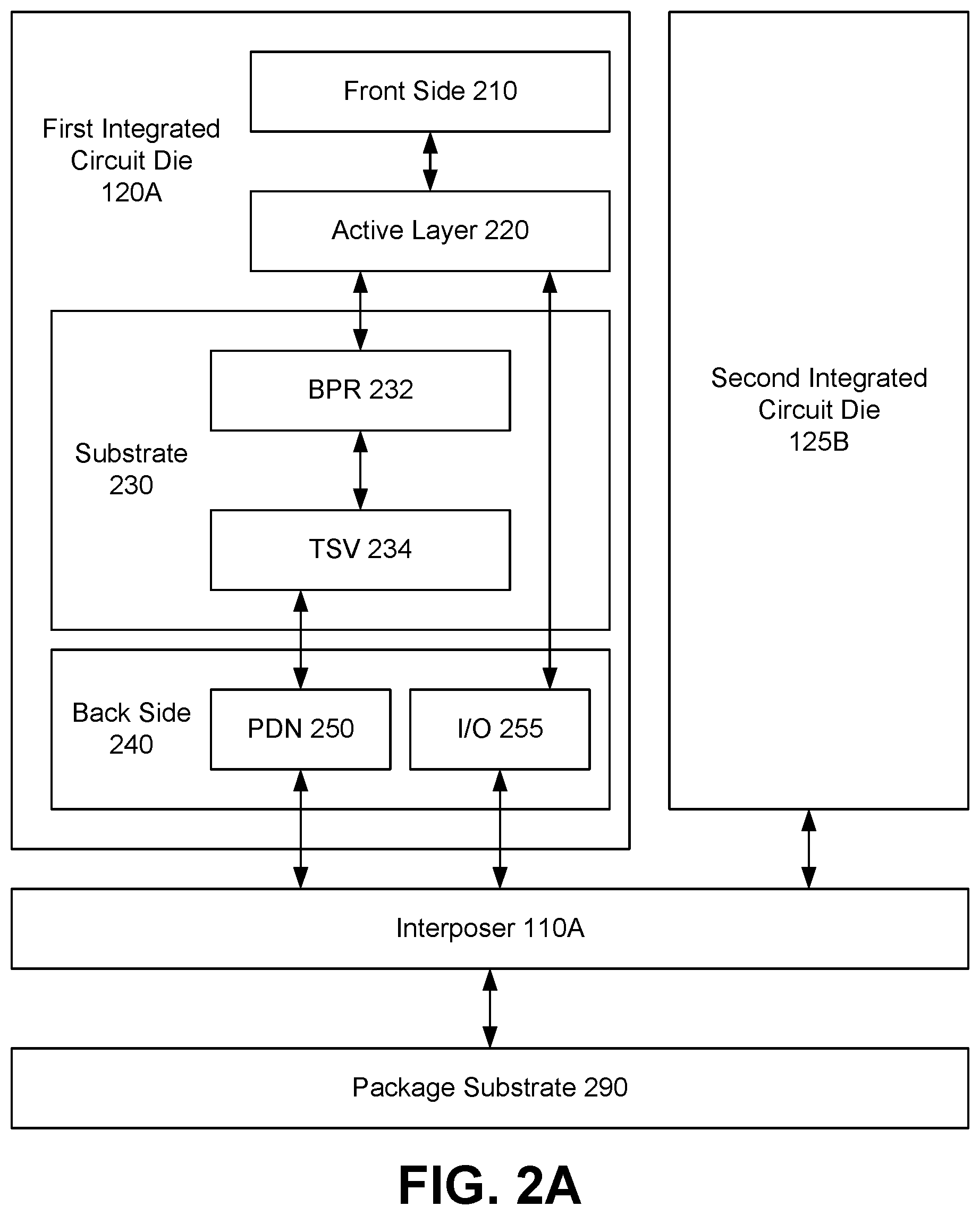 Patent US12581933 Figure 2 – Power routing for 2.5D or 3D integrated circuits including a buried power rail and interposer with power delivery network