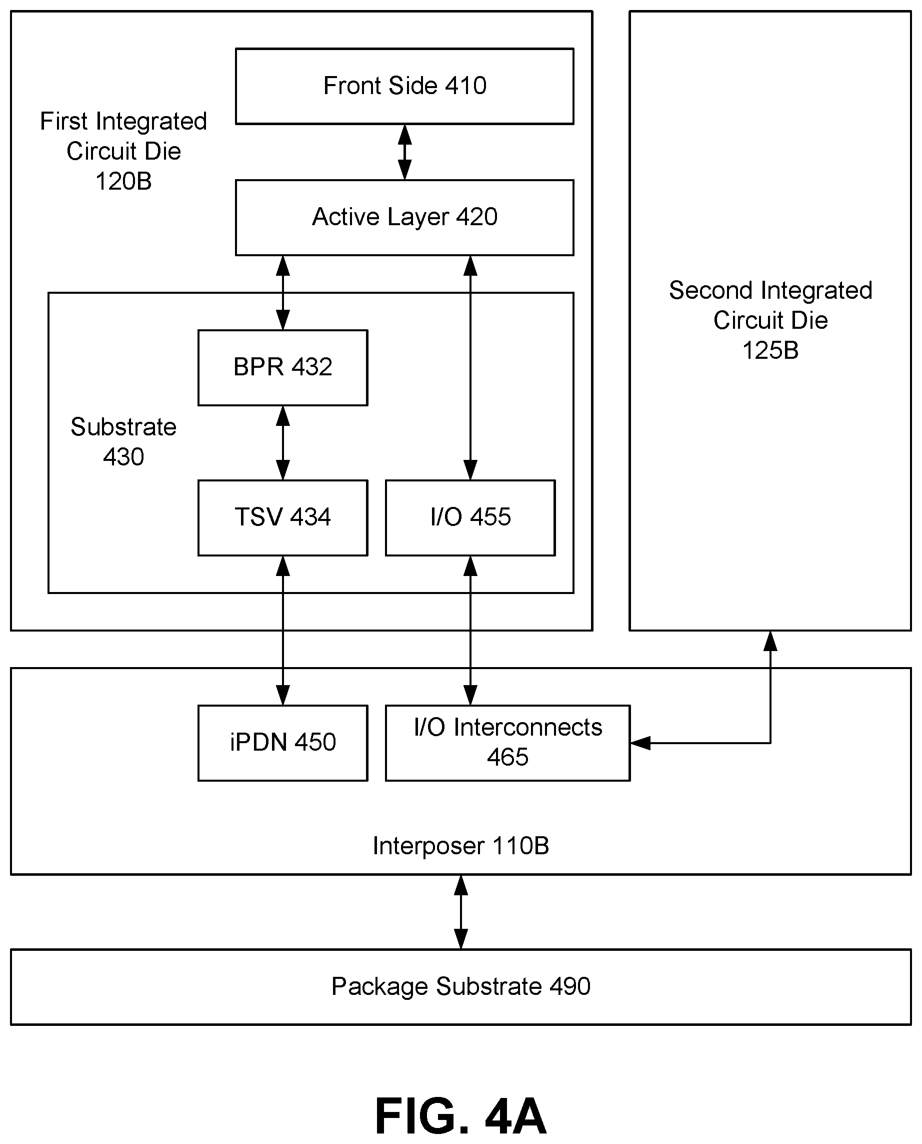 Patent US12581933 Figure 10 – Power routing for 2.5D or 3D integrated circuits including a buried power rail and interposer with power delivery network