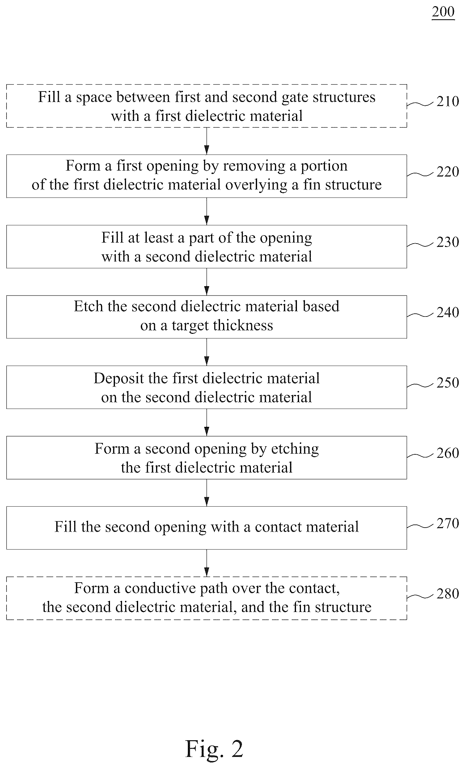 Patent US12581939 Figure 3 – Contact structure manufacturing method