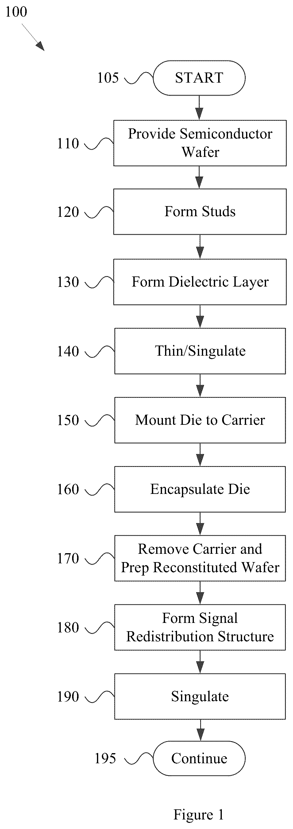 Patent US12581970 — Semiconductor device and manufacturing method thereof — Figure 1