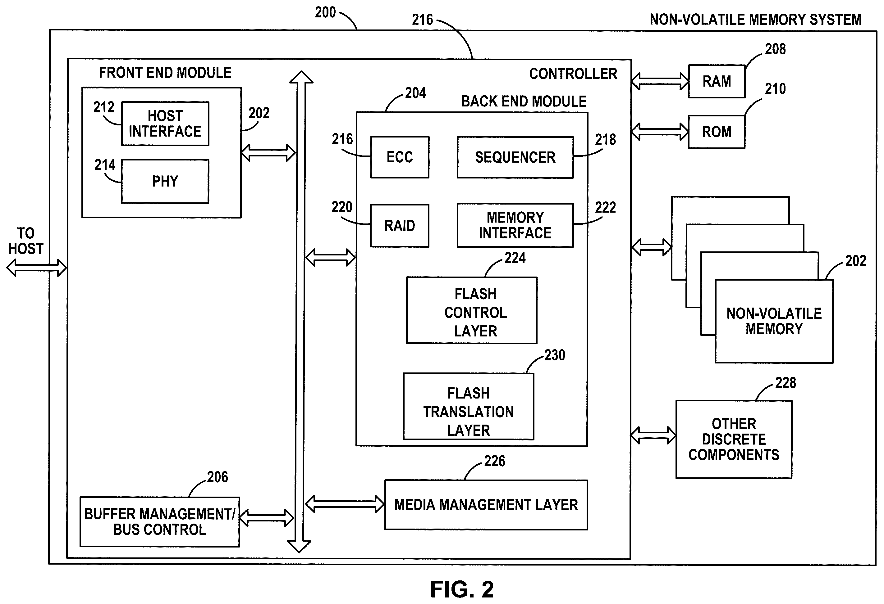 Patent US12581984 Figure 2 – Apparatus and methods for bonding pad redistribution layers in integrated circuits