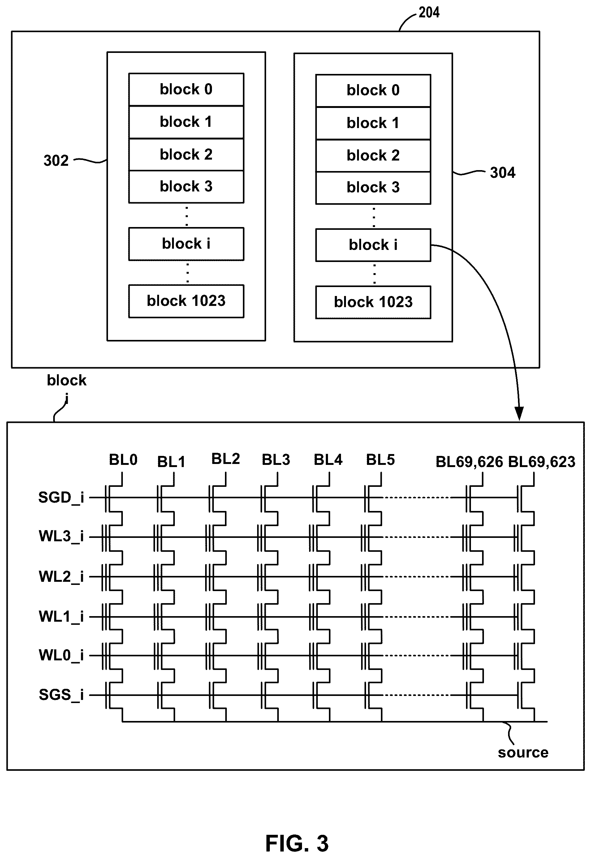 Patent US12581984 Figure 3 – Apparatus and methods for bonding pad redistribution layers in integrated circuits