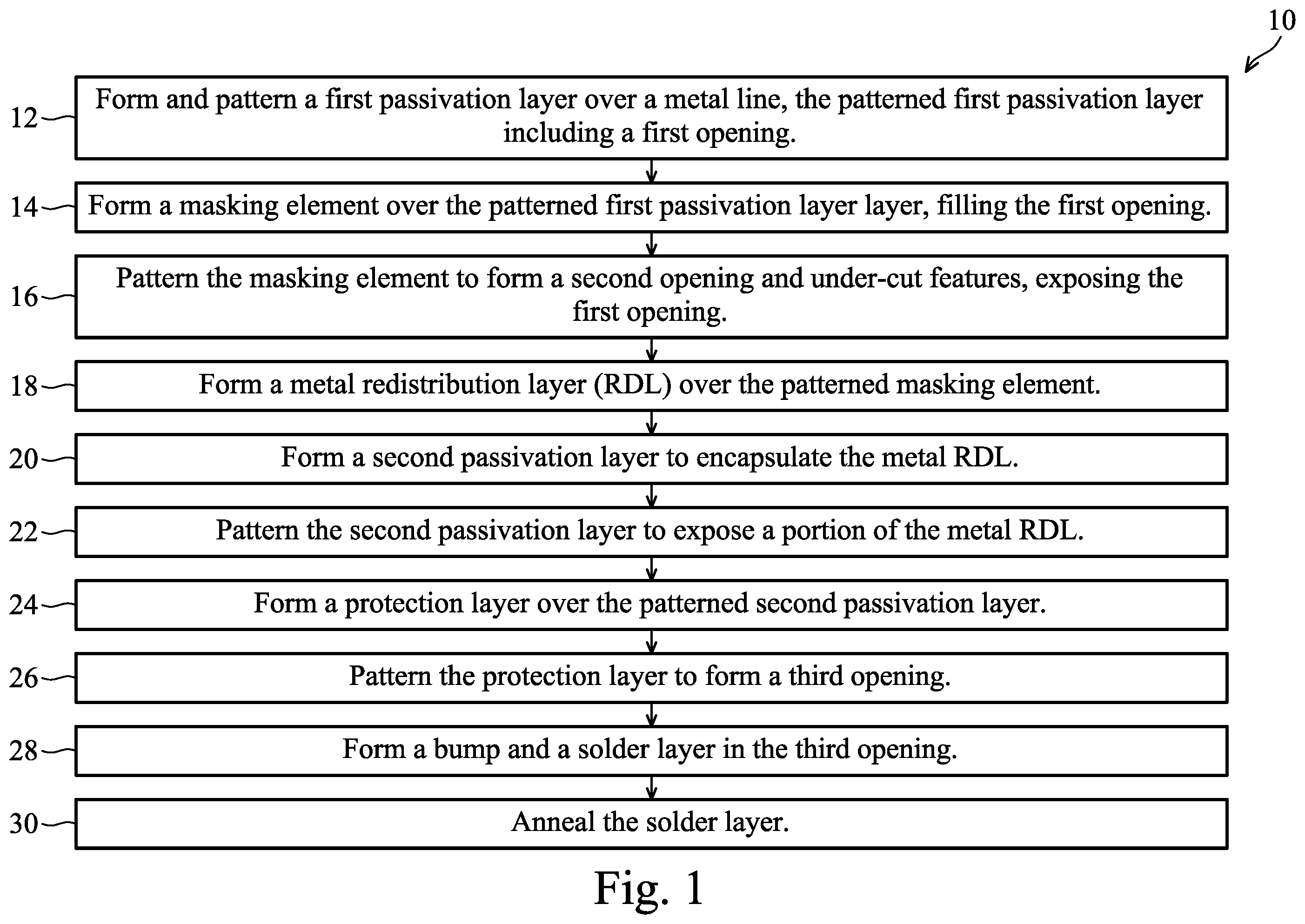 Patent US12581987 Figure 1 – Redistribution layers and methods of fabricating the same in semiconductor devices