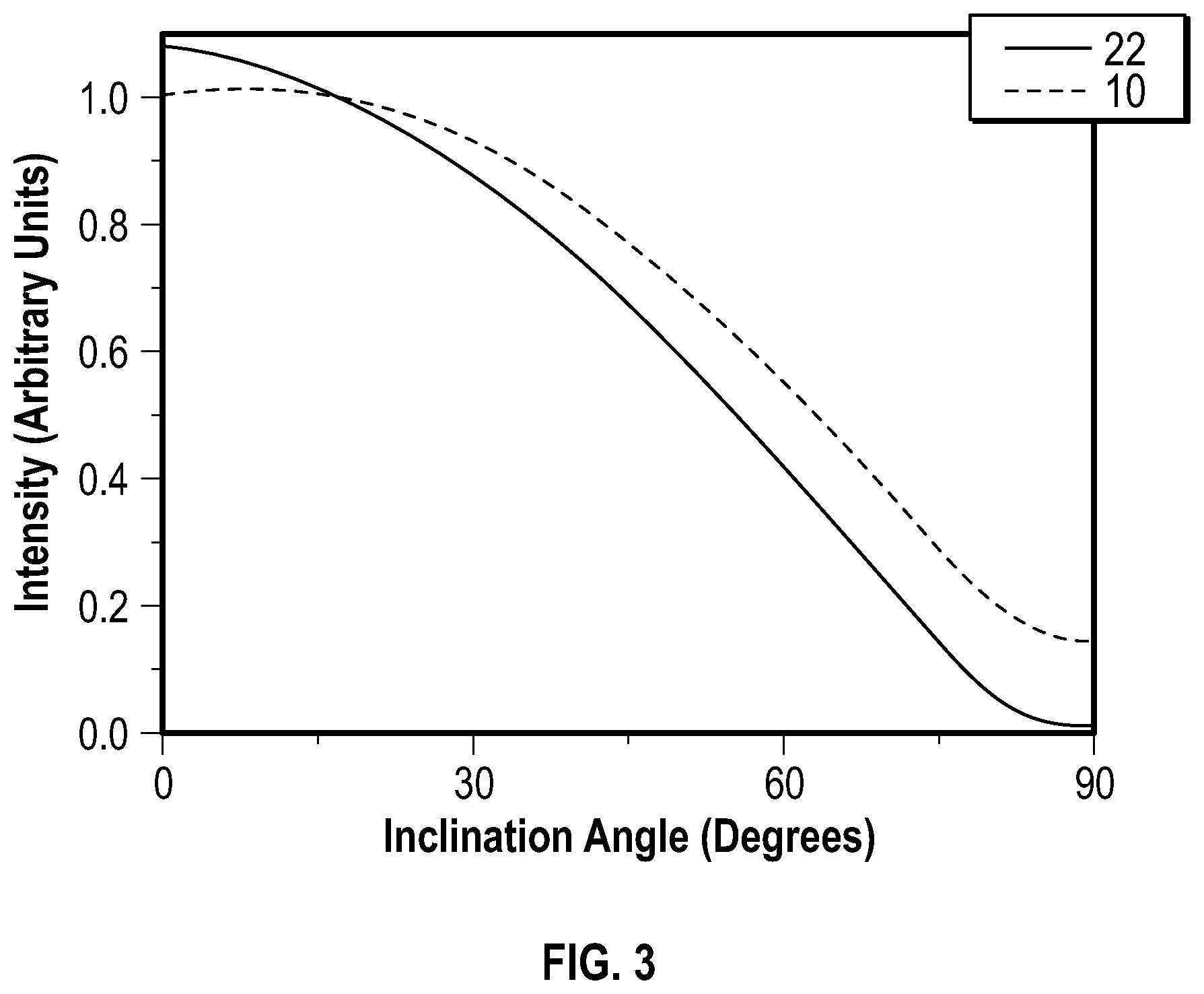 Patent US12581997 Figure 2 – Light-emitting diode packages with directional emission intensity and color uniformity