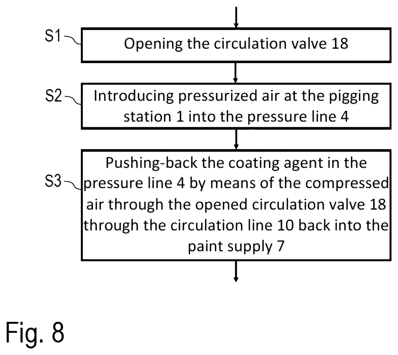 Patent US12583002 Figure 8 – Coating agent pump, coating installation and associated operating method