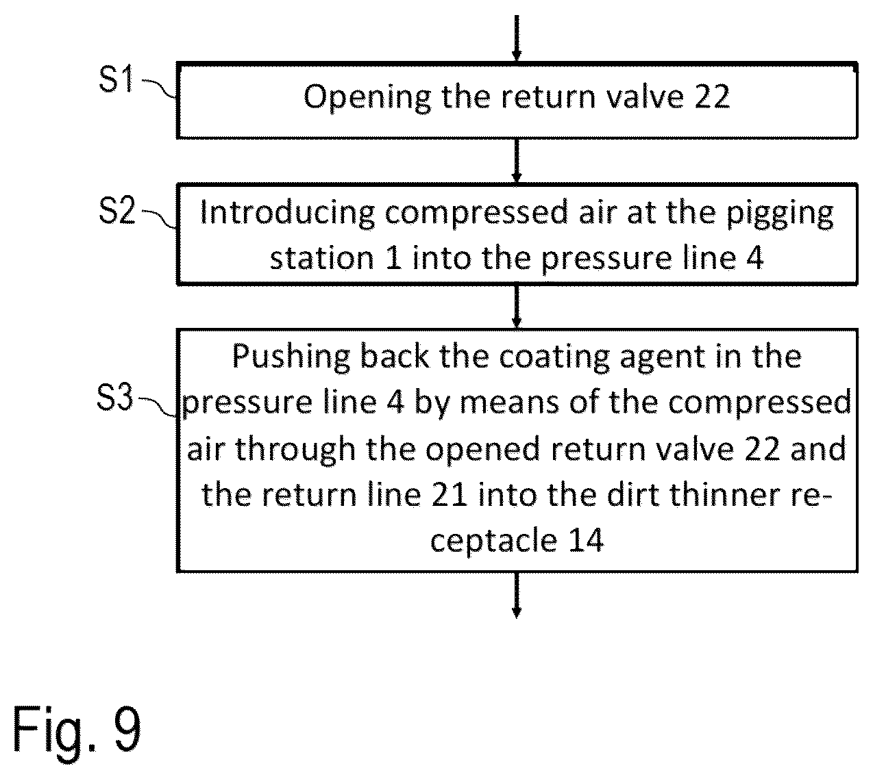 Patent US12583002 Figure 9 – Coating agent pump, coating installation and associated operating method