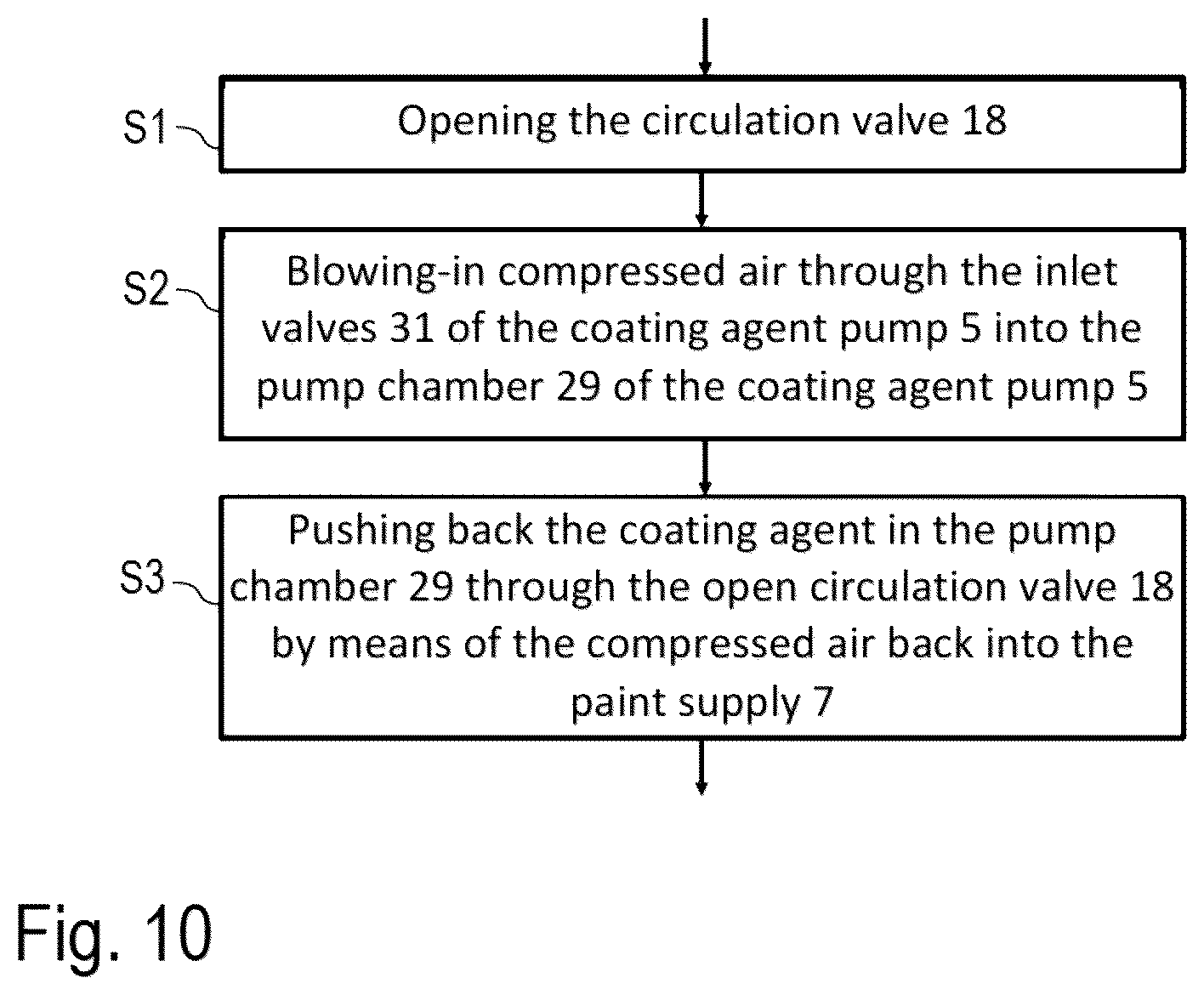Patent US12583002 Figure 10 – Coating agent pump, coating installation and associated operating method