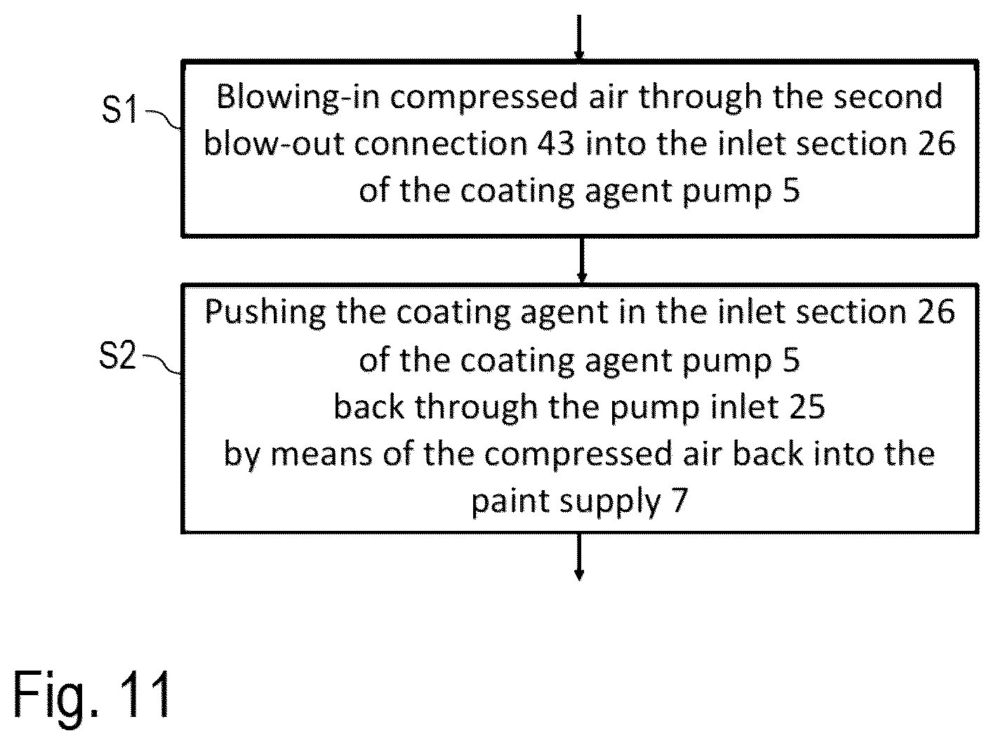 Patent US12583002 Figure 11 – Coating agent pump, coating installation and associated operating method