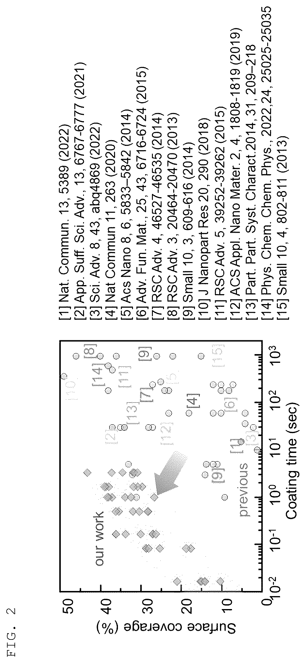 Patent US12583014 Figure 2 – Nanoparticle high-speed coating
