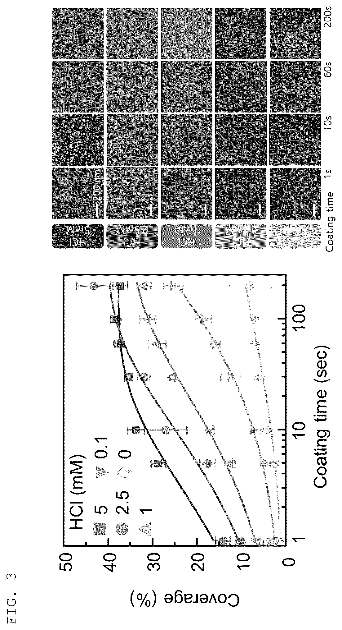 Patent US12583014 Figure 3 – Nanoparticle high-speed coating