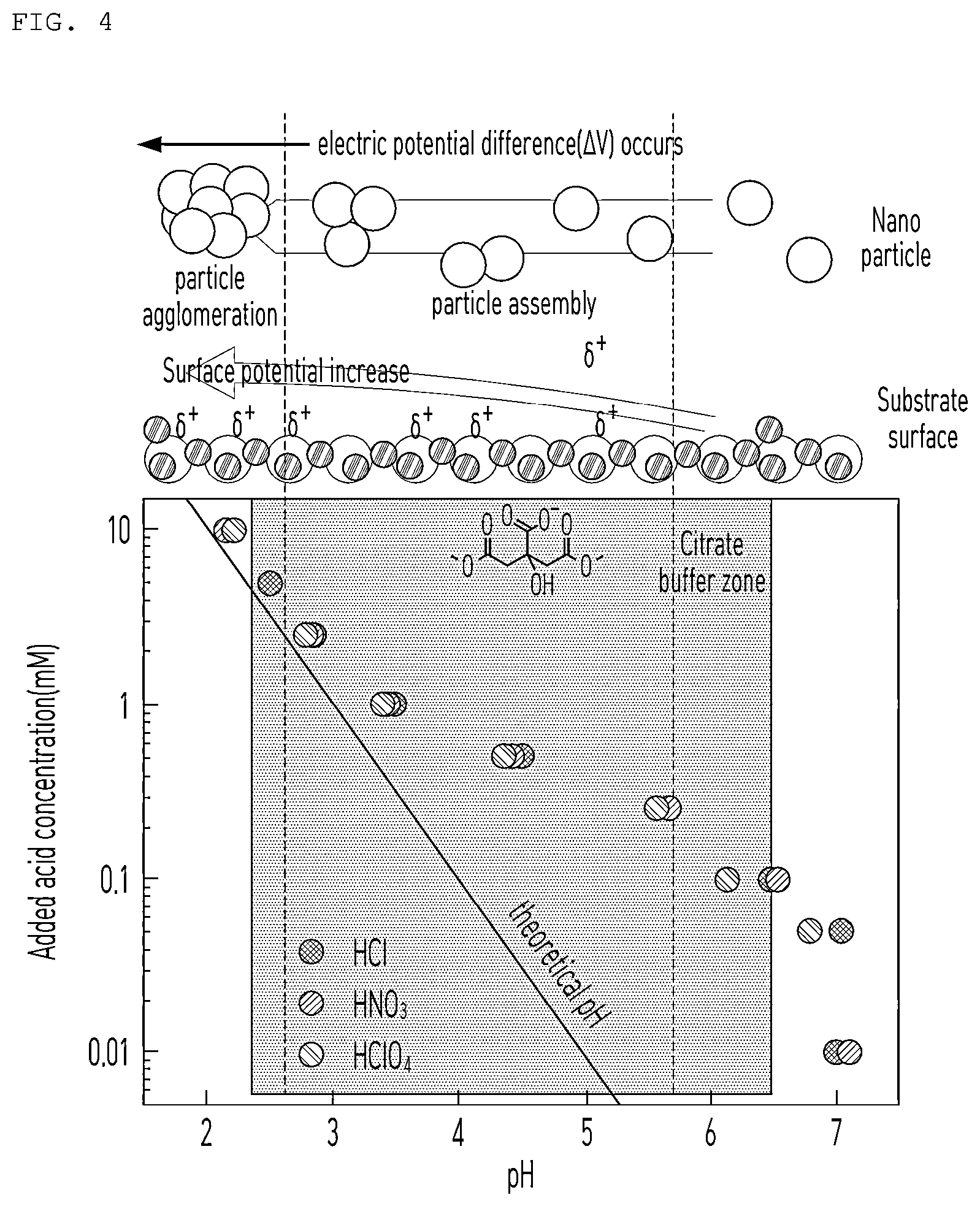 Patent US12583014 Figure 4 – Nanoparticle high-speed coating