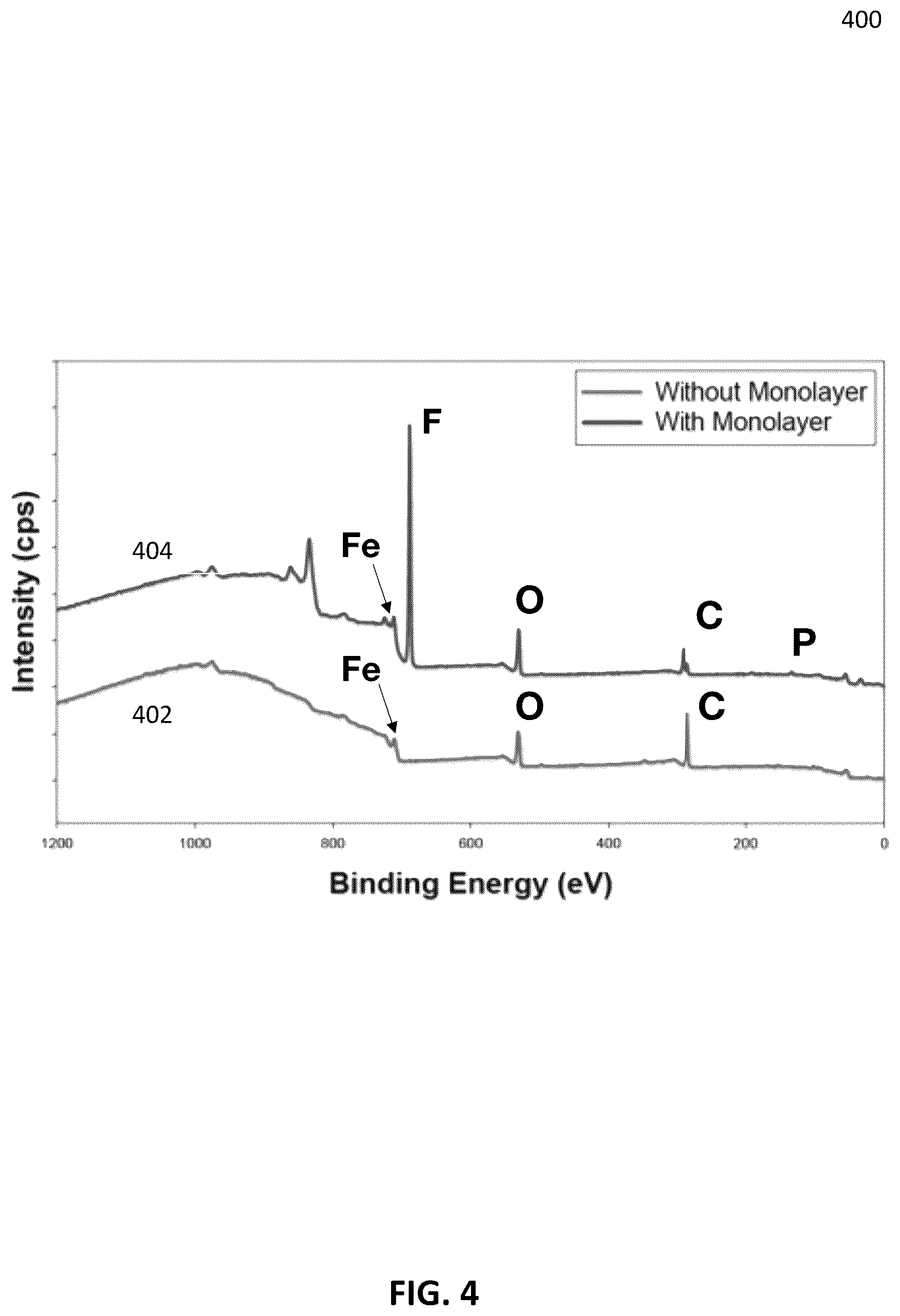 Patent US12583015 Figure 4 – Methods for self-assembling monolayers to mitigate hydrogen permeation