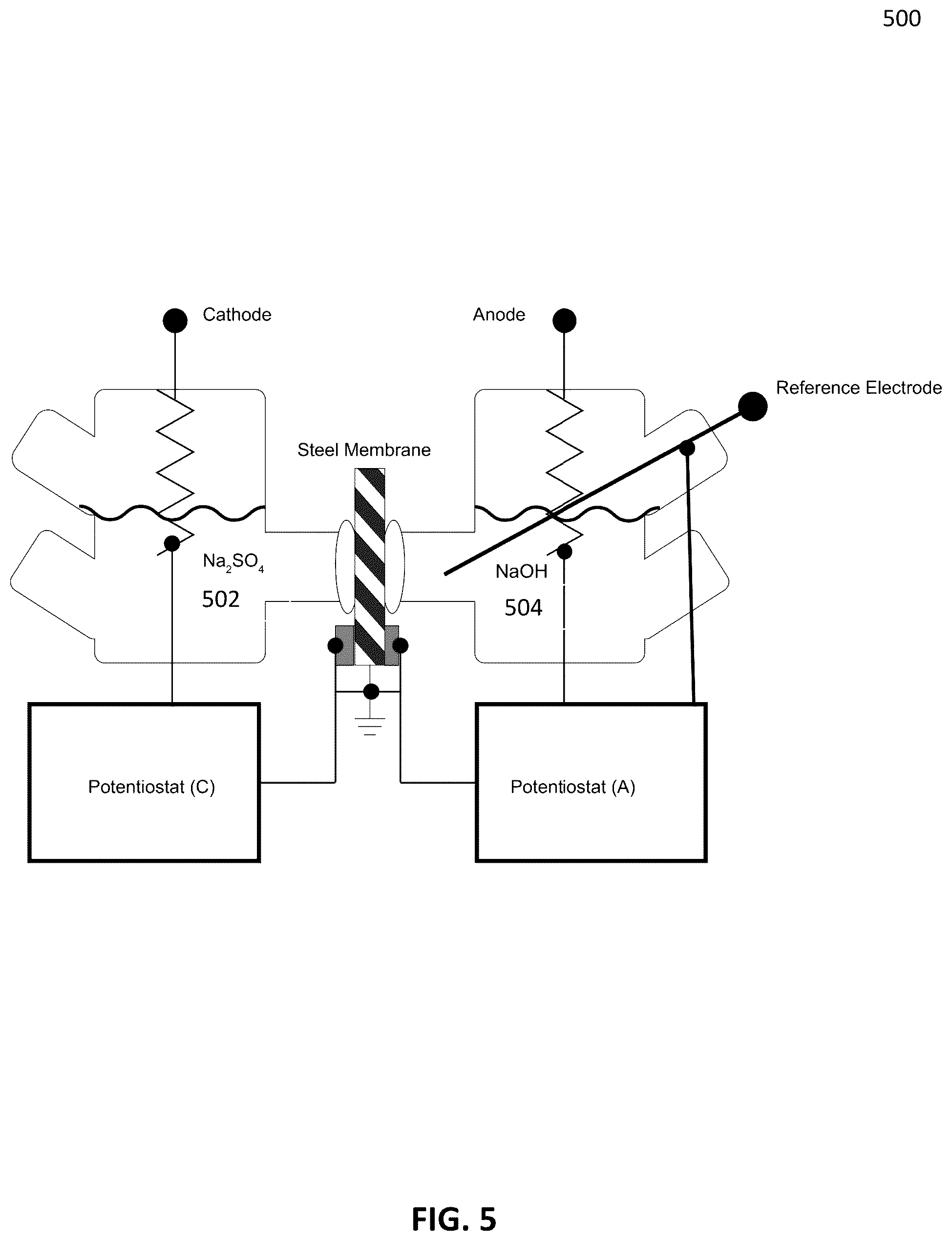 Patent US12583015 Figure 5 – Methods for self-assembling monolayers to mitigate hydrogen permeation