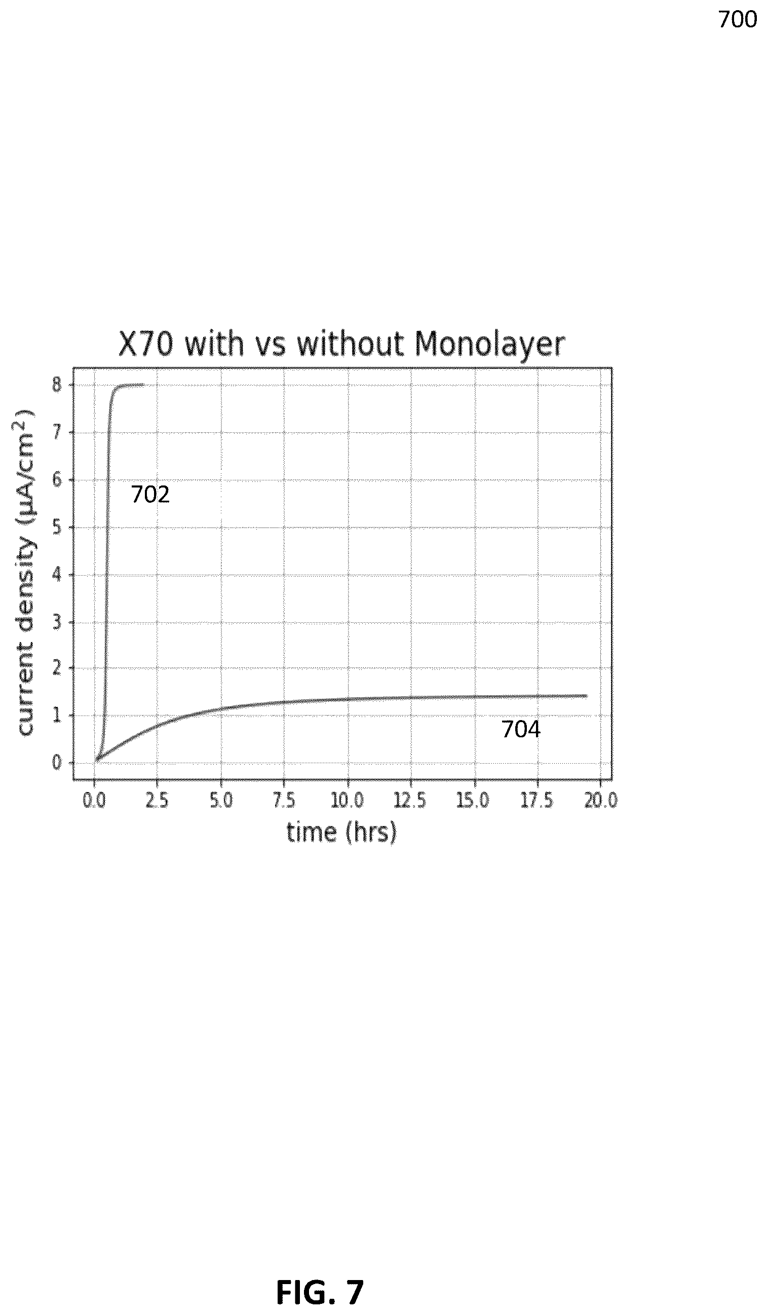 Patent US12583015 Figure 7 – Methods for self-assembling monolayers to mitigate hydrogen permeation