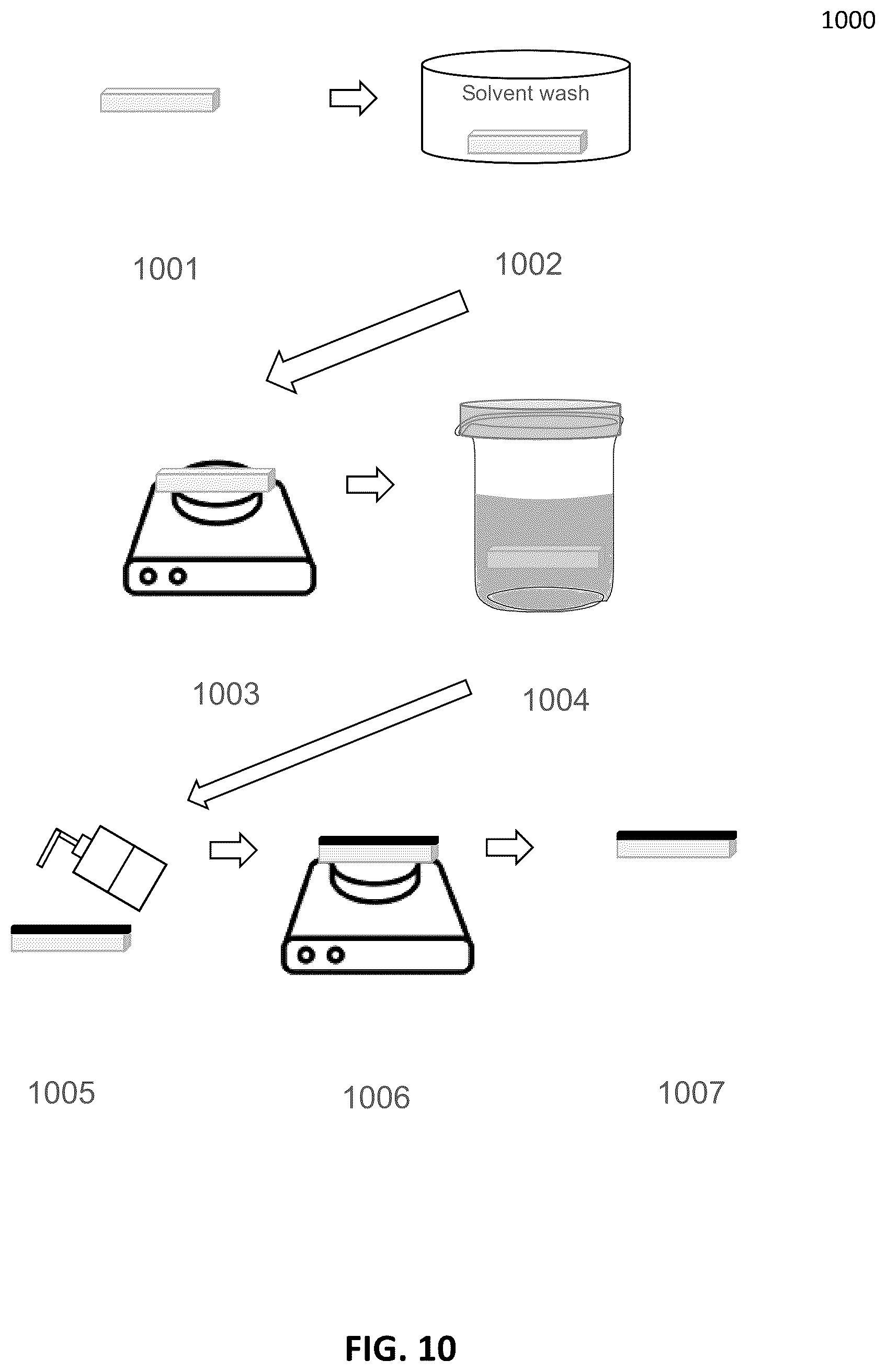 Patent US12583015 Figure 10 – Methods for self-assembling monolayers to mitigate hydrogen permeation