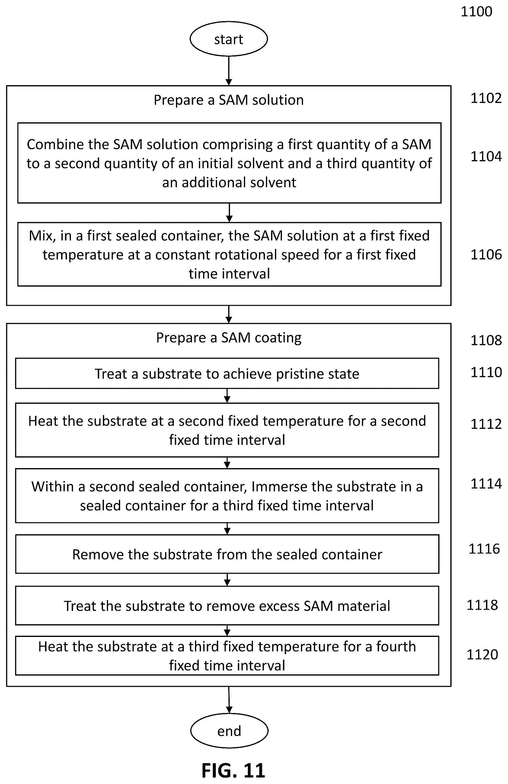 Patent US12583015 Figure 11 – Methods for self-assembling monolayers to mitigate hydrogen permeation