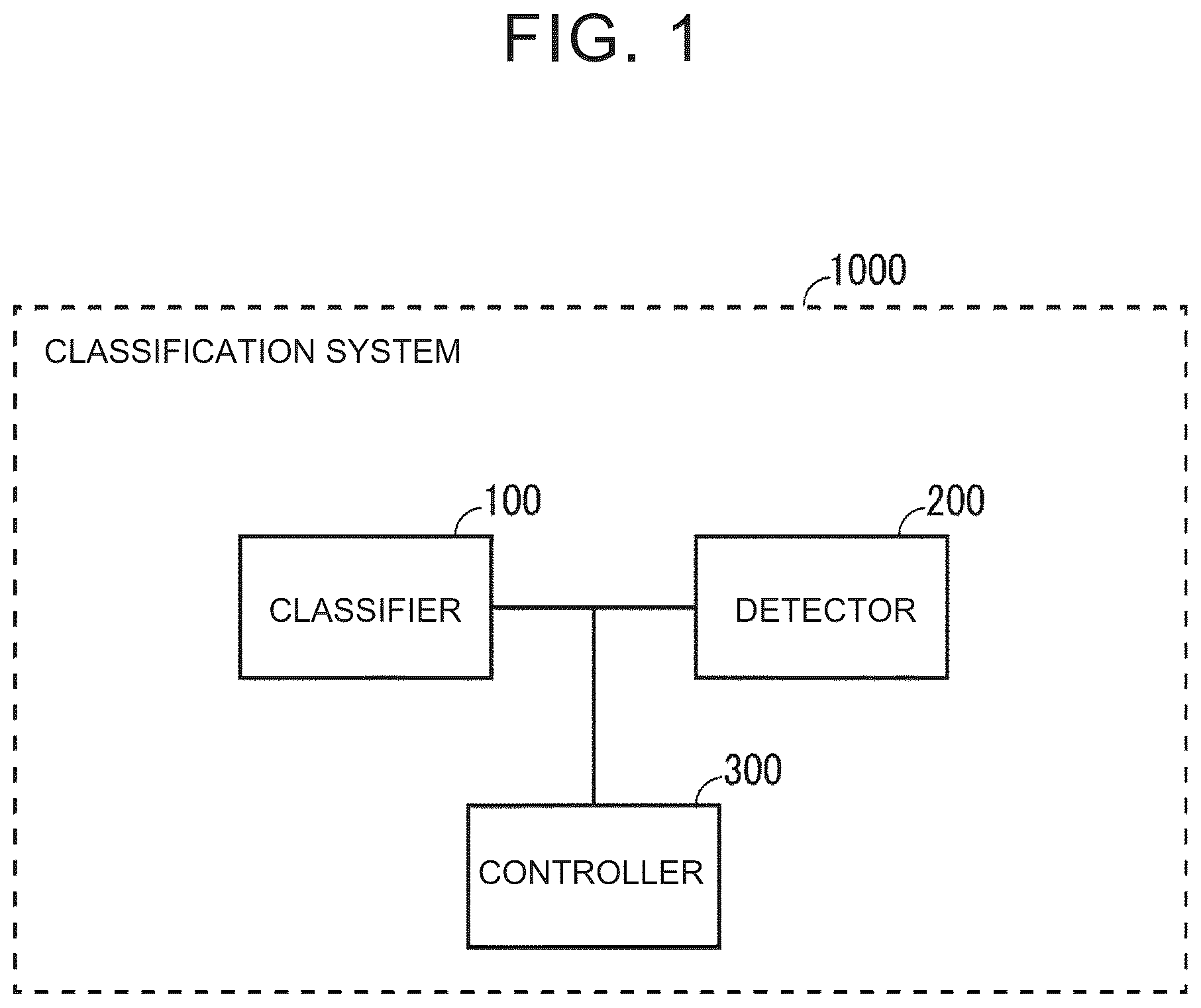Patent US12583016 Figure 1 – Method for manufacturing electrode, classification system, and, electrode material
