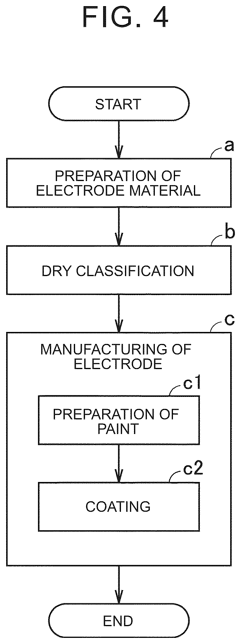 Patent US12583016 Figure 4 – Method for manufacturing electrode, classification system, and, electrode material